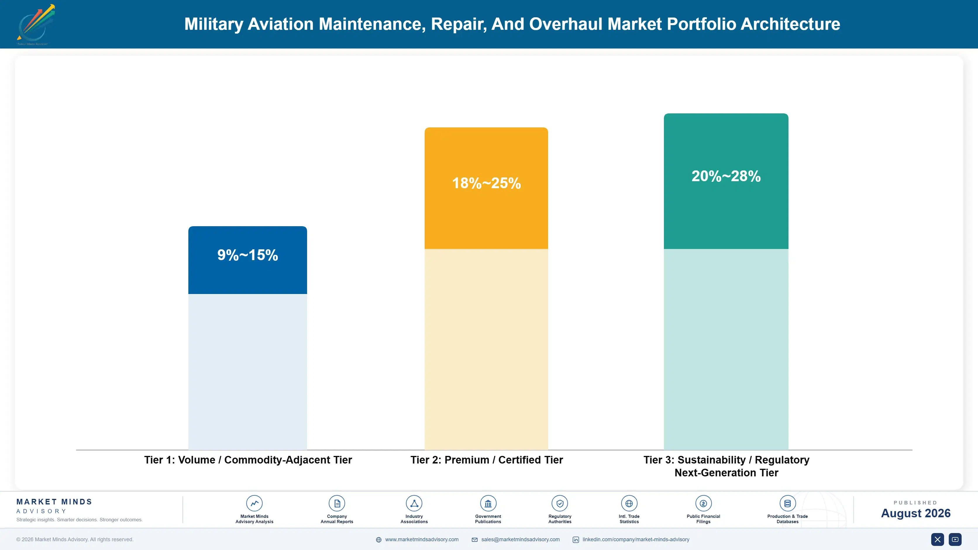 military-aviation-maintenance-repair-and-overhaul--portfolio-architecture-1788025098016