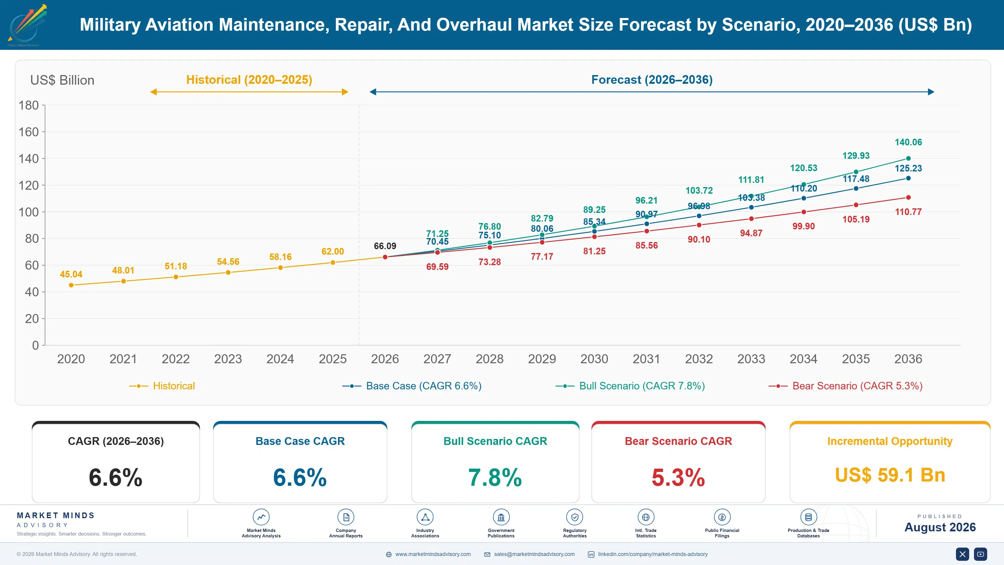 military-aviation-maintenance-repair-and-overhaul--size-forecast-scenario-1788025095735