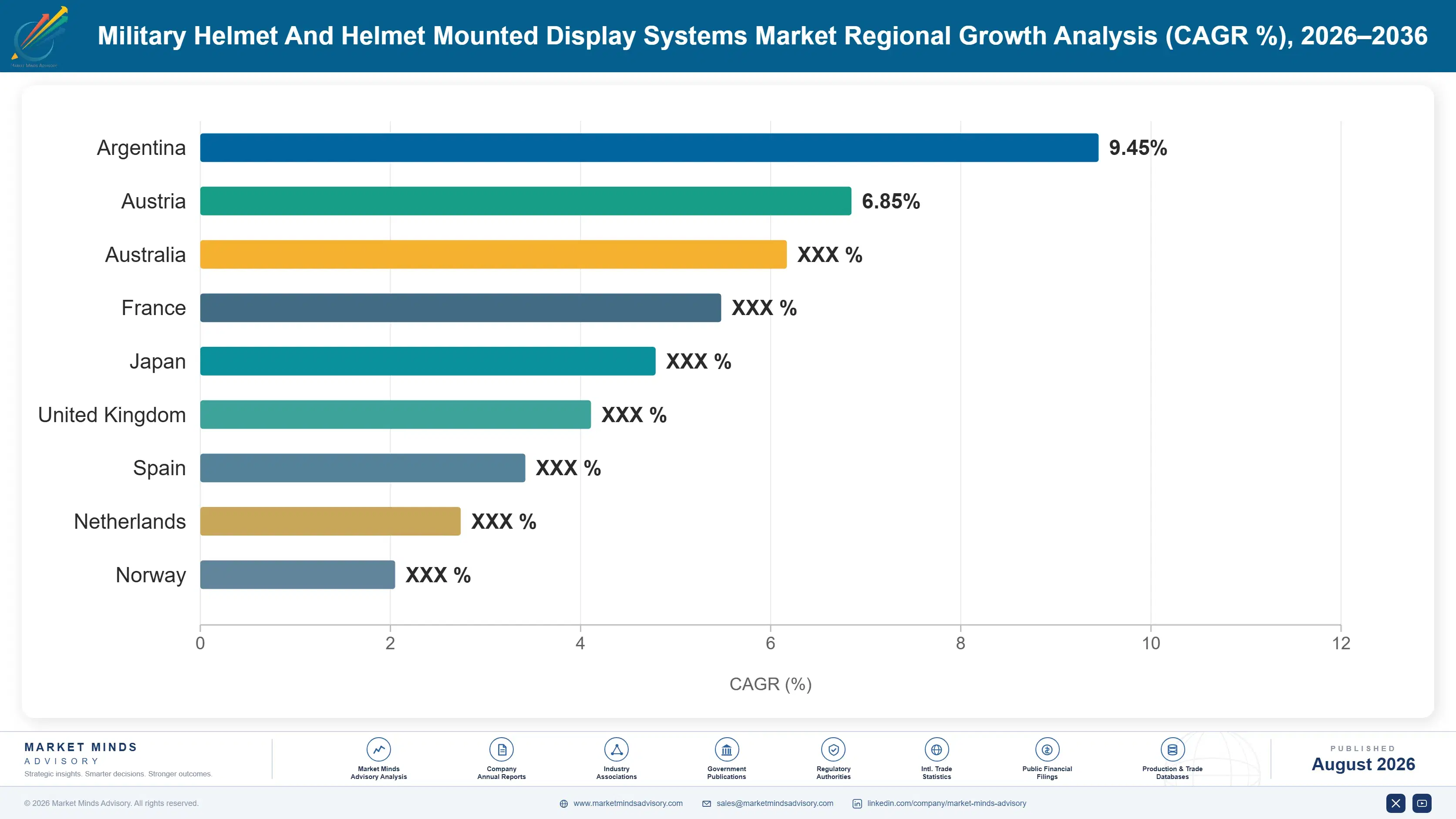 military-helmet-and-helmet-mounted-display-systems-country-cagr-analysis-1788023806664