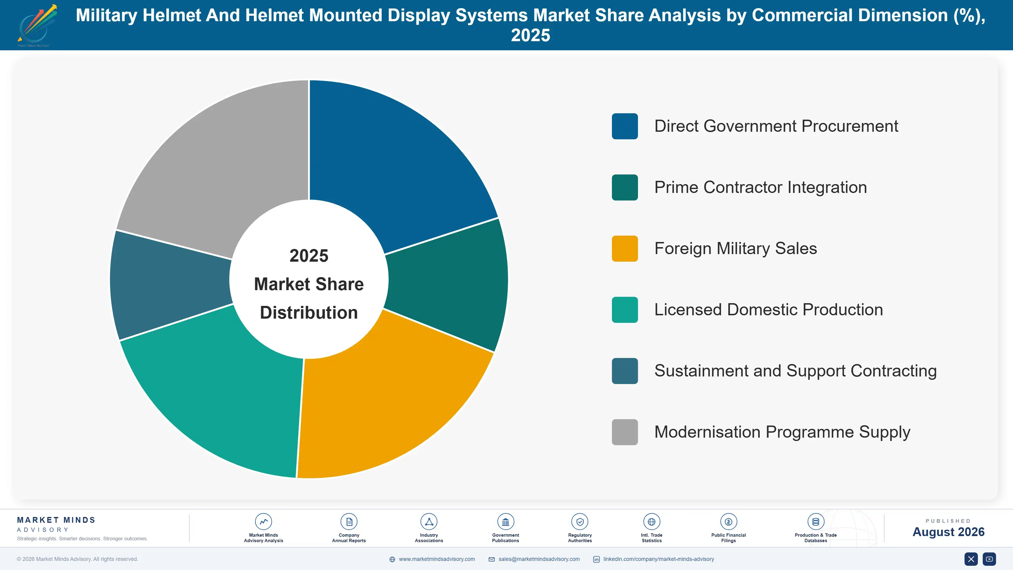military-helmet-and-helmet-mounted-display-systems-market-share-analysis-1788023806121