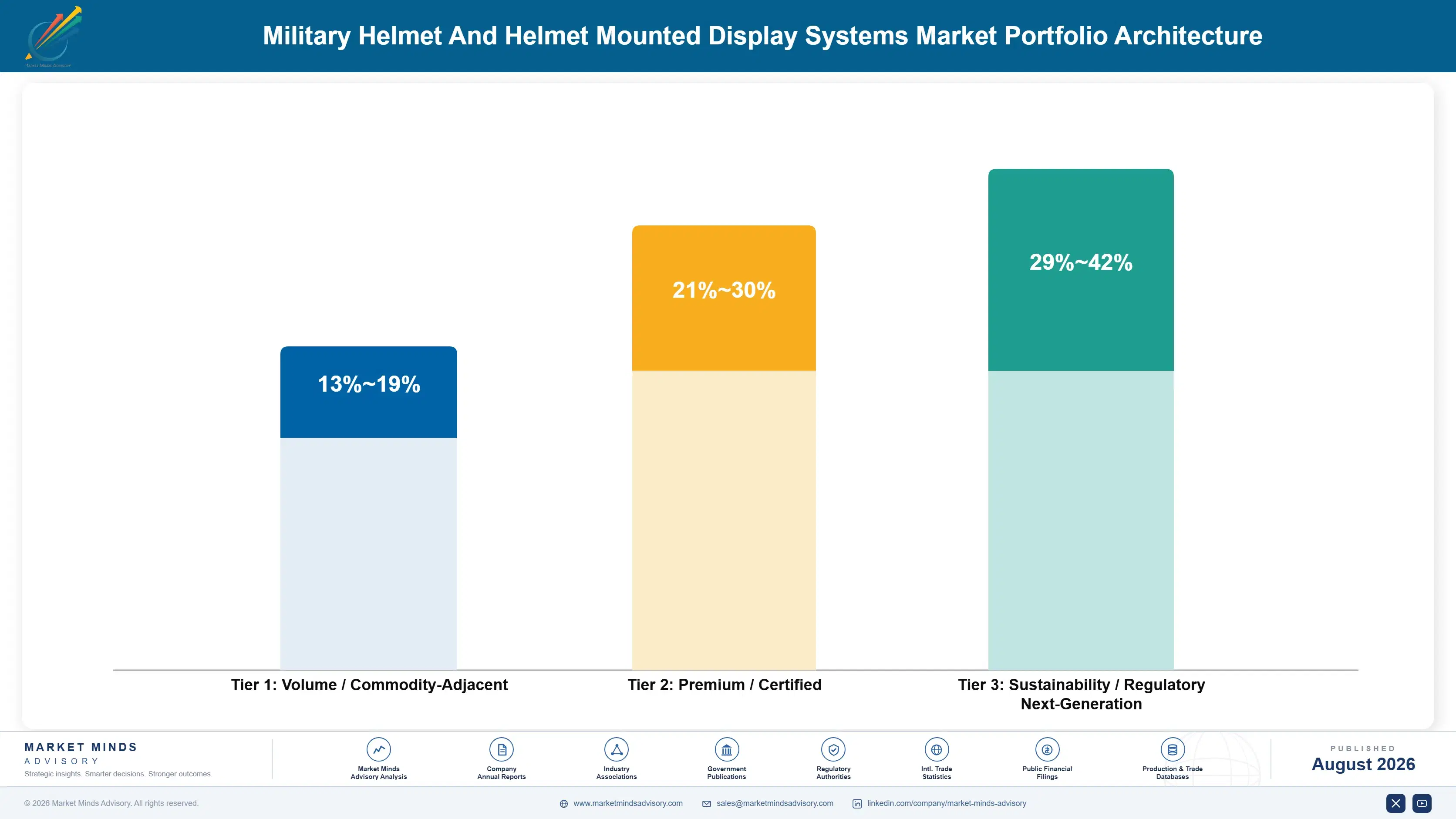 military-helmet-and-helmet-mounted-display-systems-portfolio-architecture-1788023807876