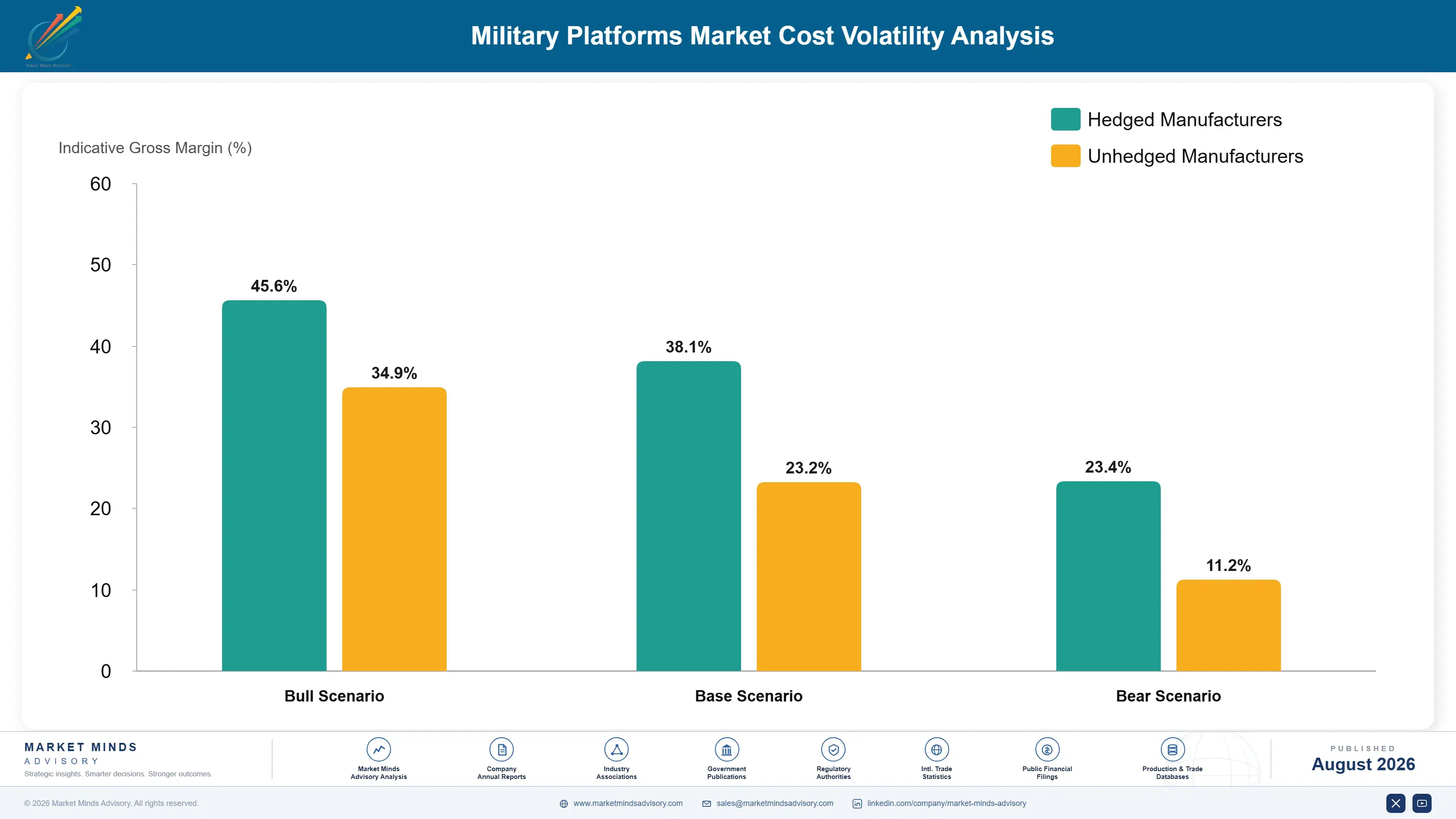 military-platforms-market-cost-volatility-analysis-1788164694914