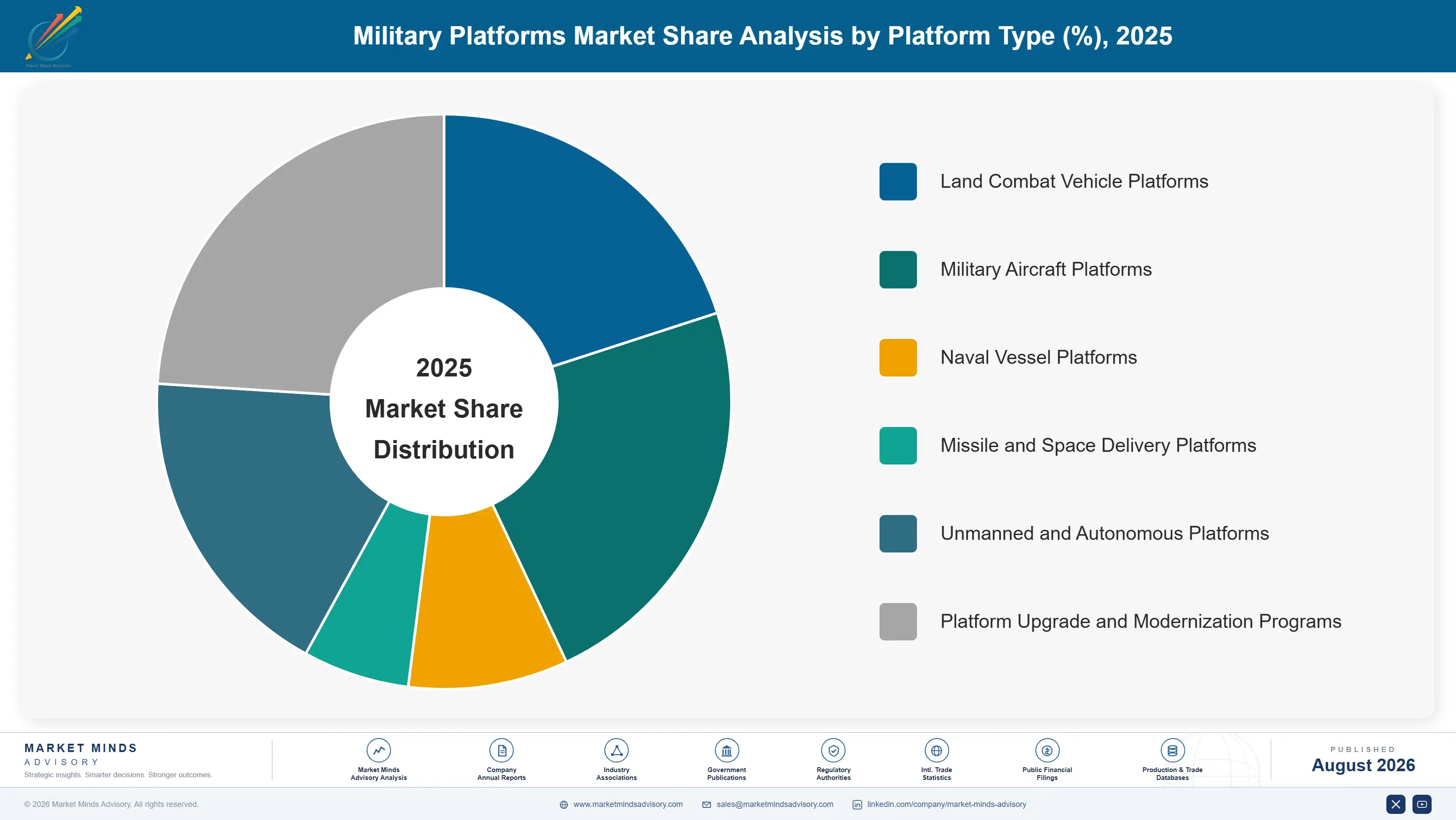 military-platforms-market-market-share-analysis-1788164693687