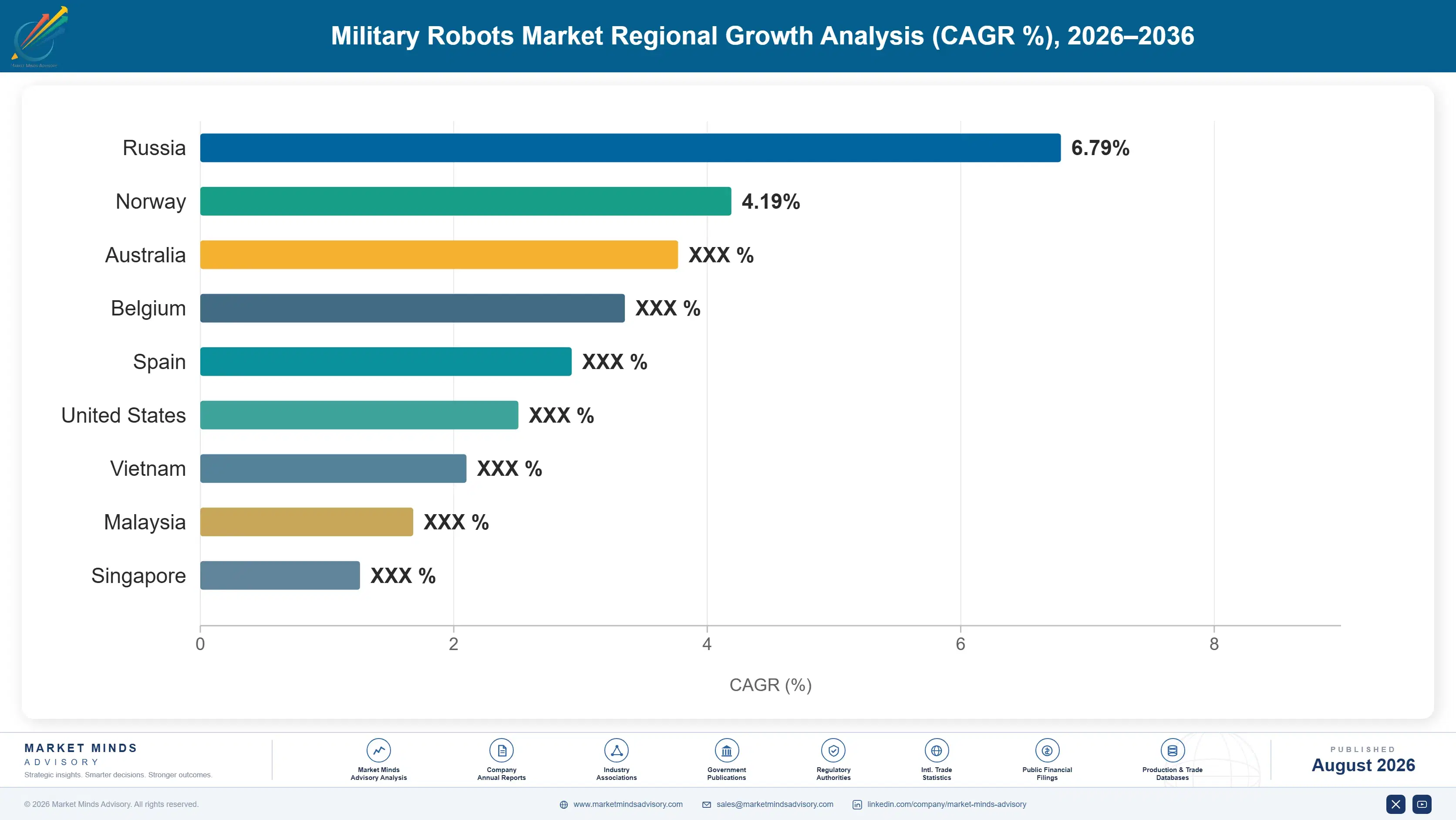 military-robot-market-country-cagr-analysis-1788024735733