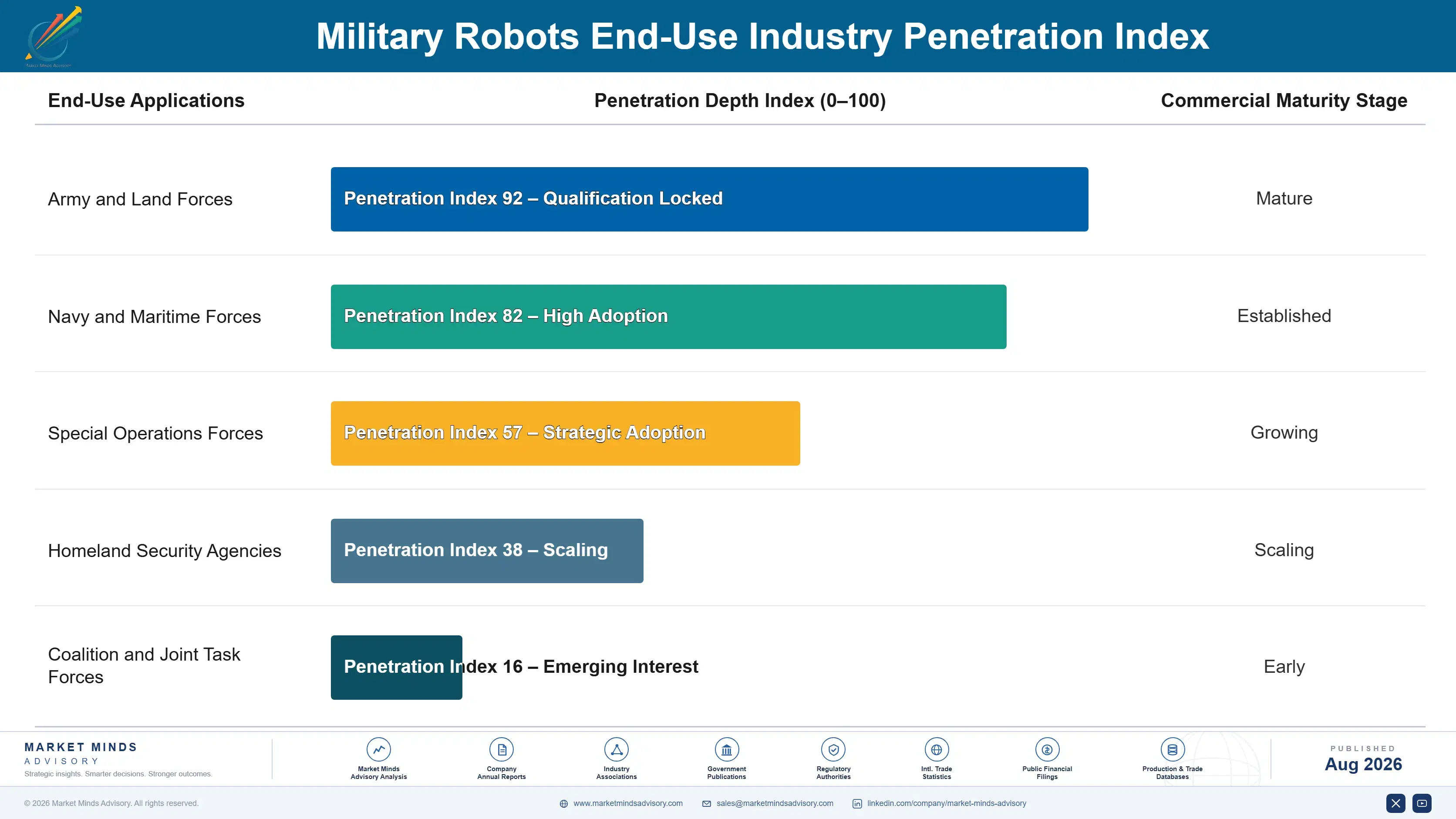 military-robot-market-end-use-penetration-index-1788024737498