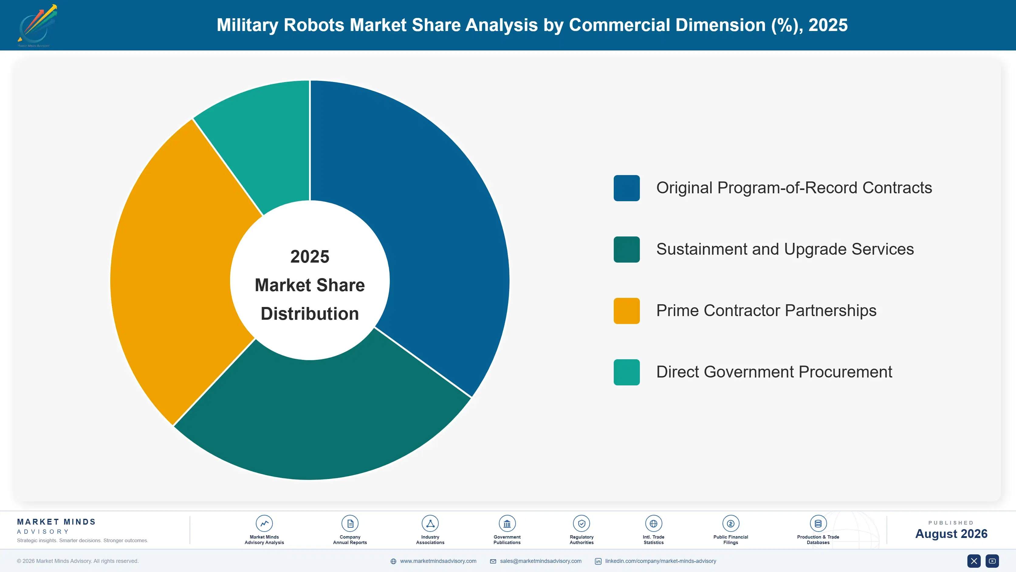 military-robot-market-market-share-analysis-1788024735209