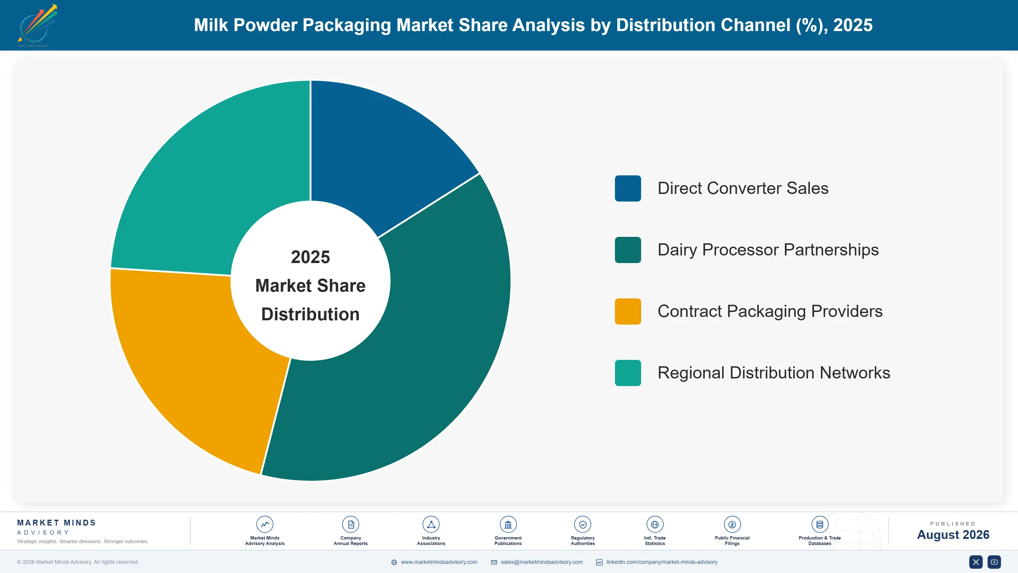 milk-powder-packaging-market-market-share-analysis-1787298632542