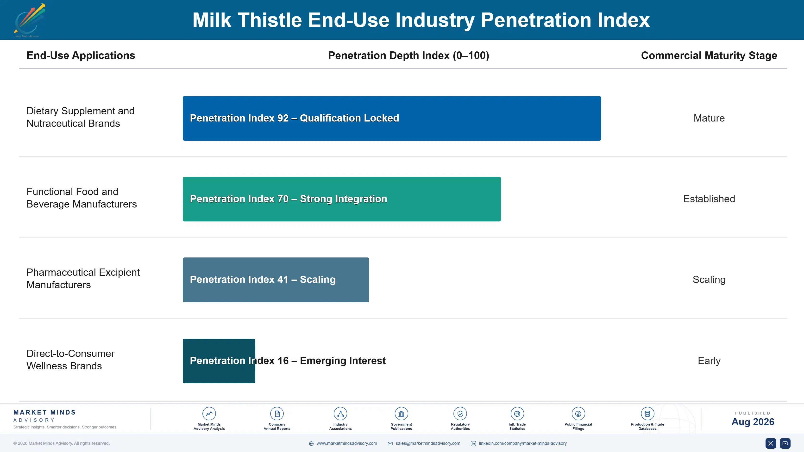 milk-thistle-market-trends-forecast-end-use-penetration-index-1787374721481