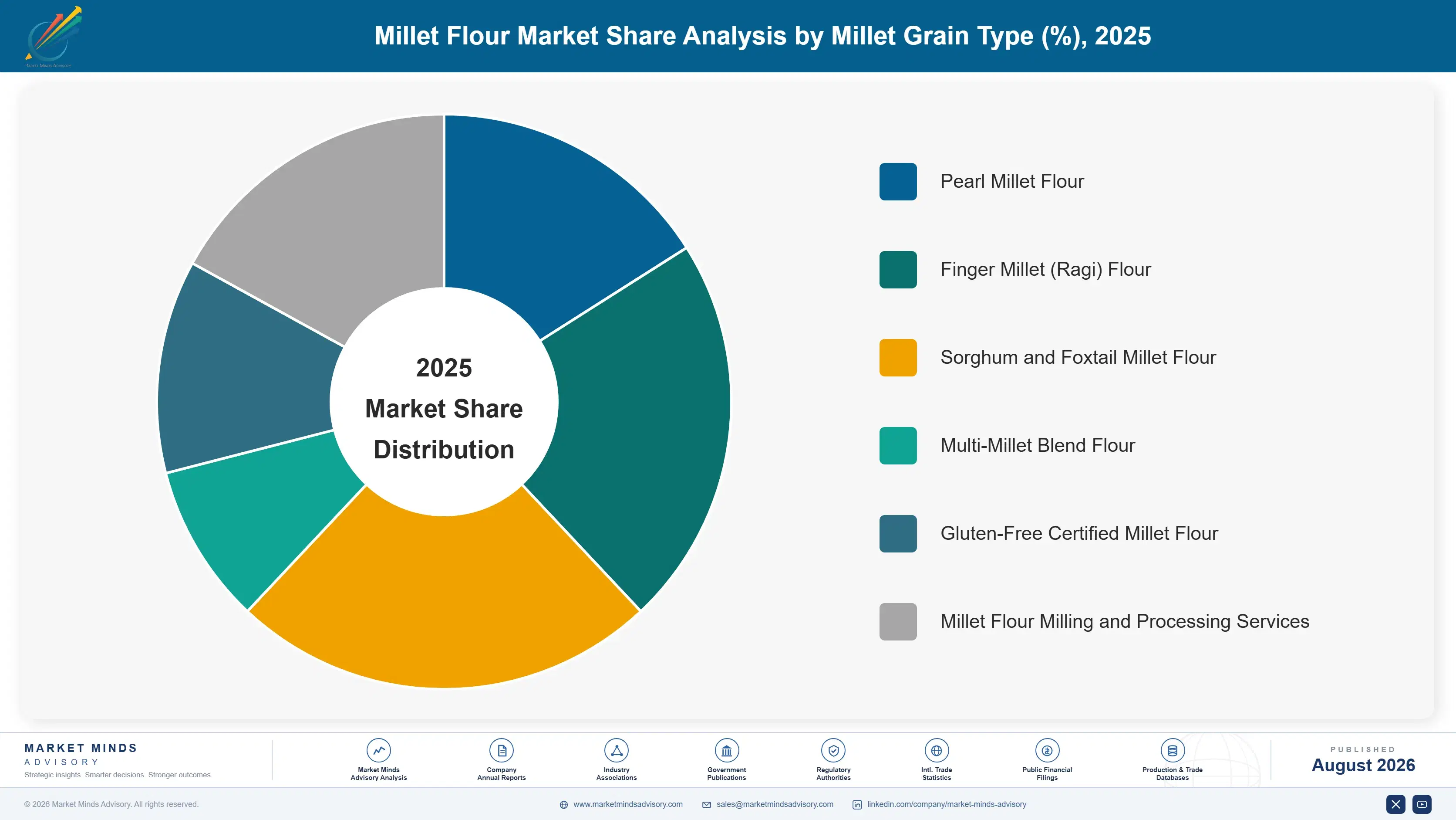 millet-flour-market-trends-forecast-market-share-analysis-1787375164923