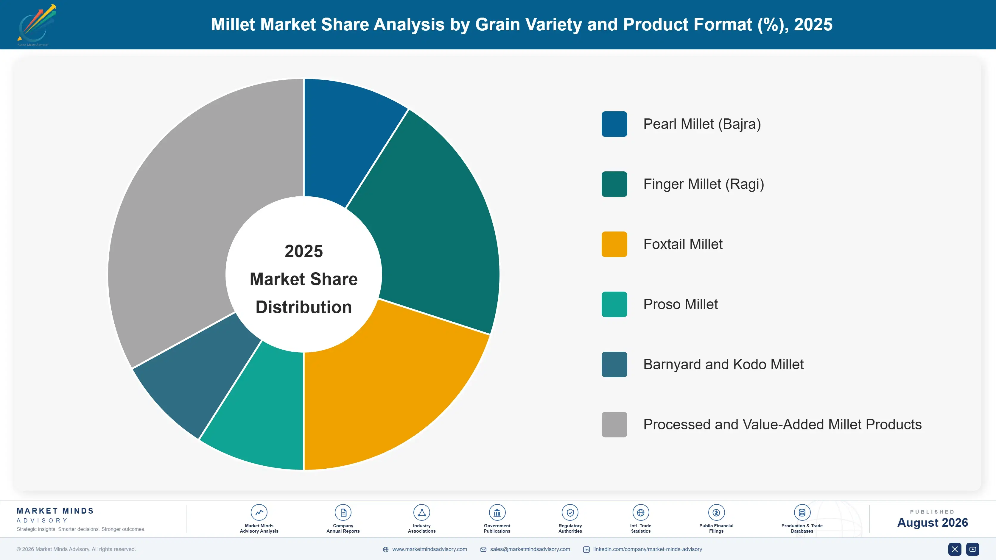 millet-market-trends-forecast-market-share-analysis-1787376120076