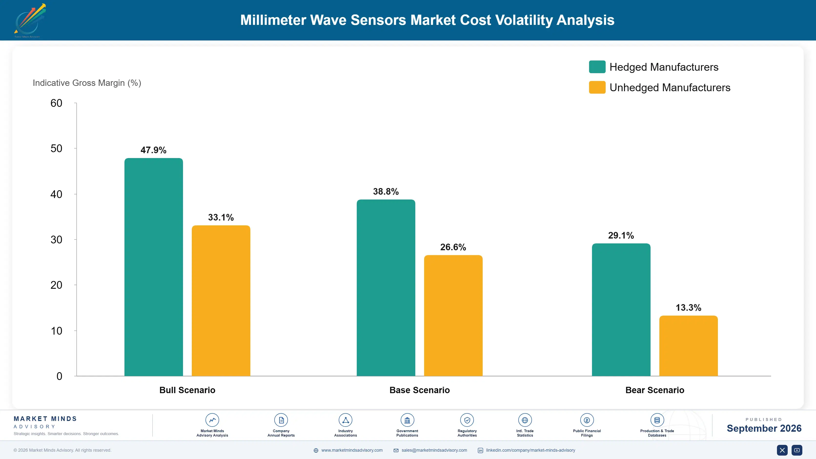 millimeter-wave-sensors-market-cost-volatility-analysis-1788415545439