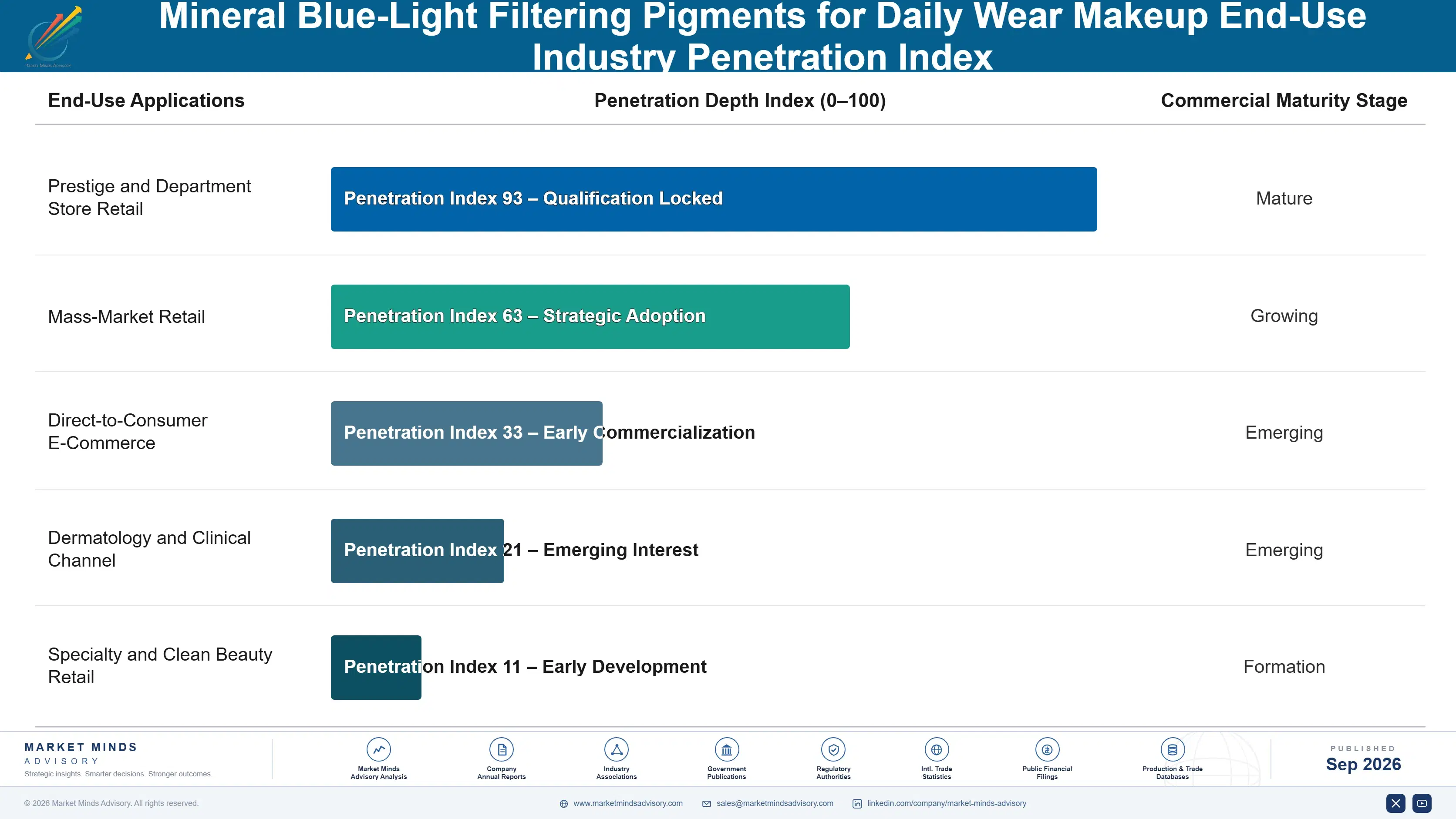 mineral-blue-light-filtering-pigments-for-daily-we-end-use-penetration-index-1790013825477