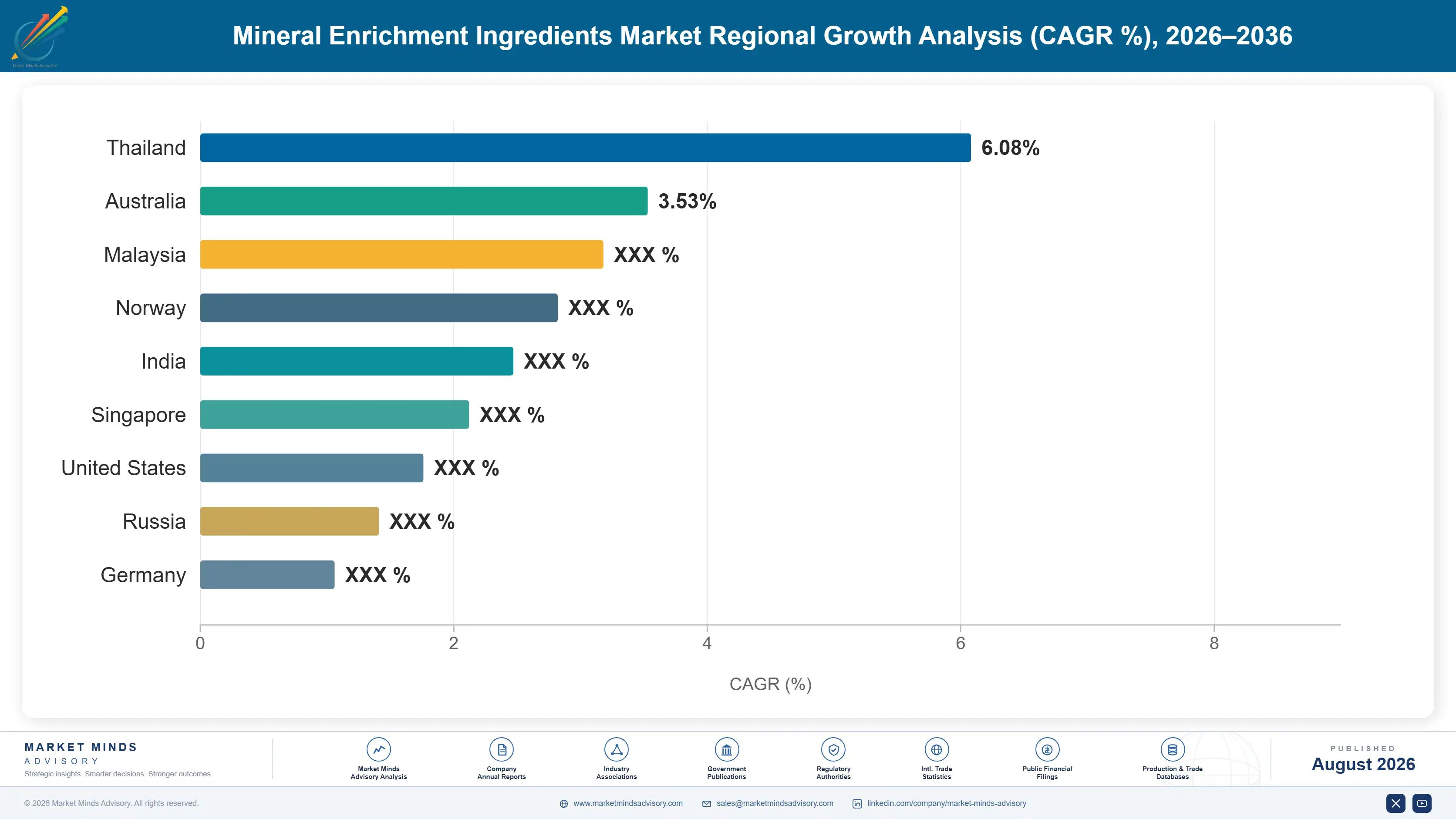 mineral-enrichment-ingredients-market-country-cagr-analysis-1787556246819
