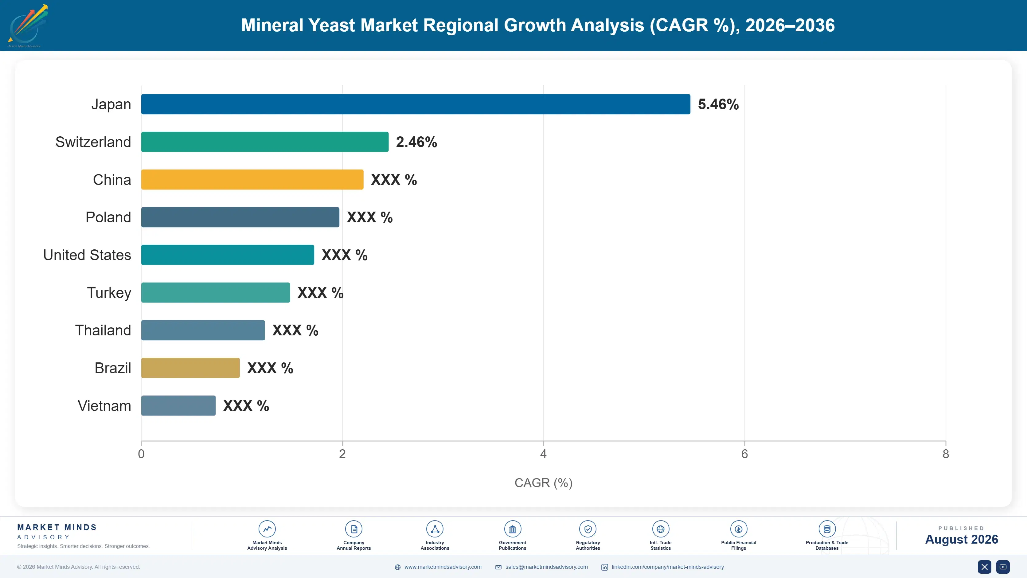 mineral-yeast-market-trends-forecast-country-cagr-analysis-1787375267962