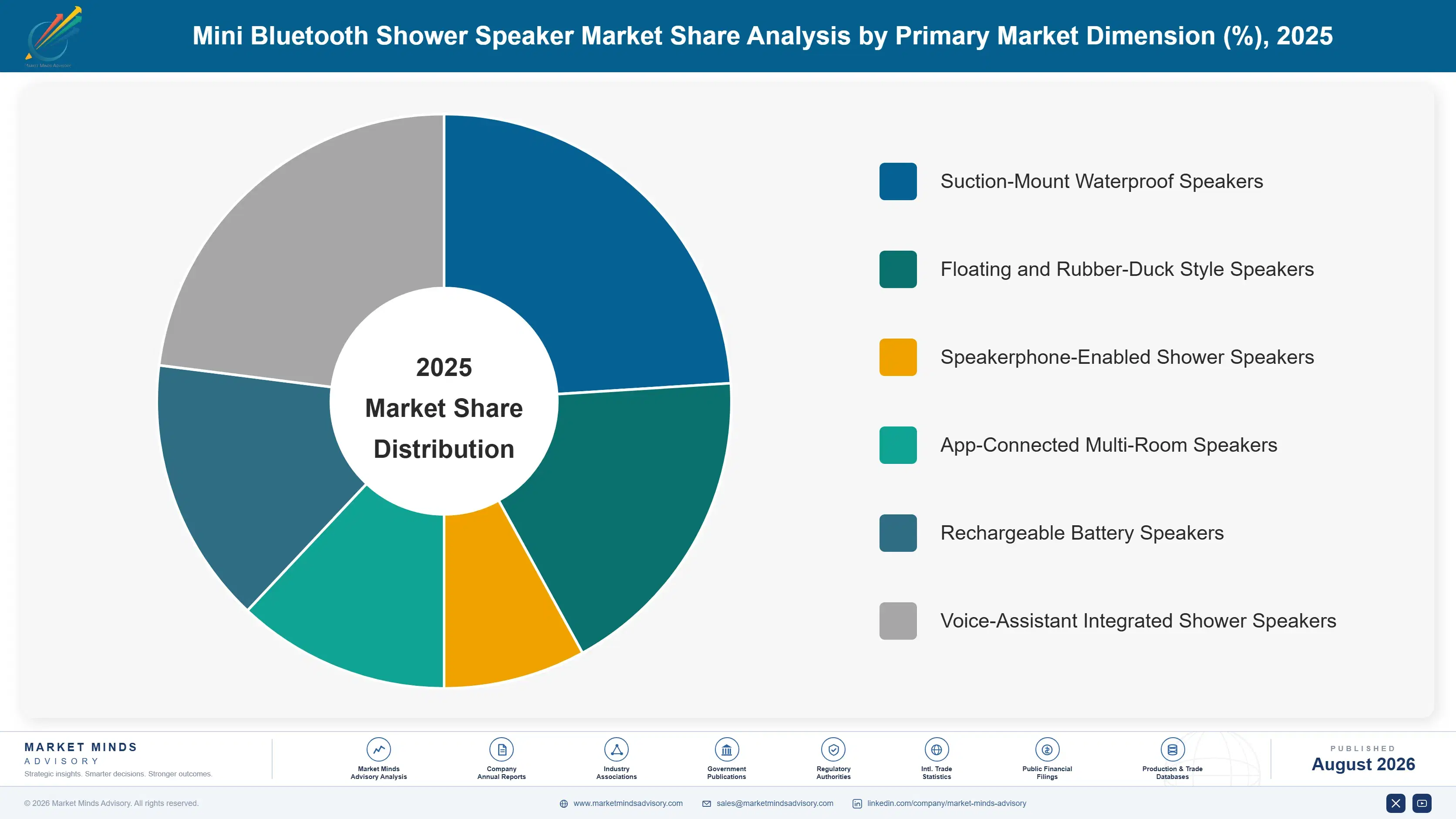 mini-bluetooth-shower-speaker-market-market-share-analysis-1788167077022