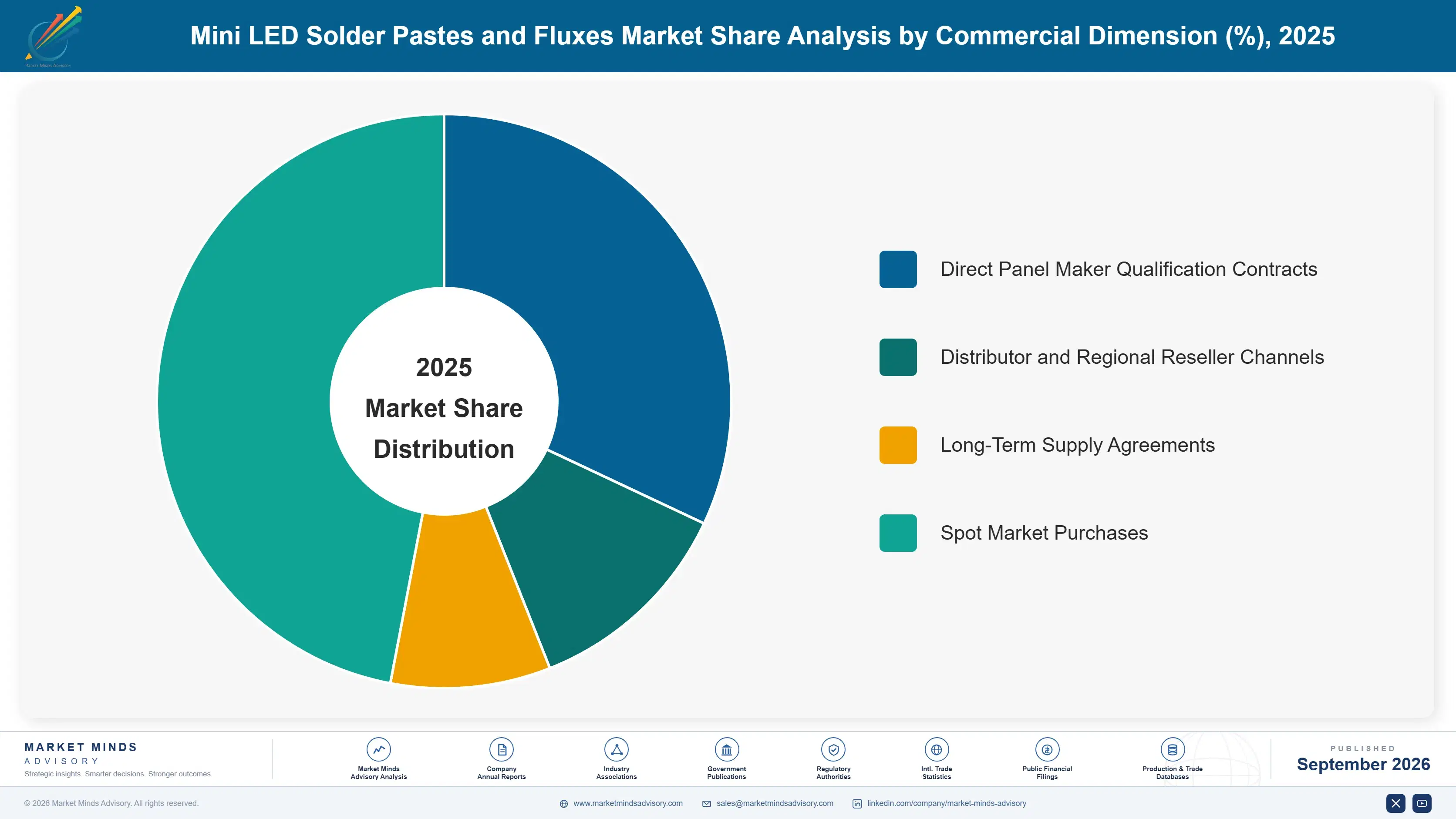 mini-led-solder-pastes-and-fluxes-market-market-share-analysis-1788454671762