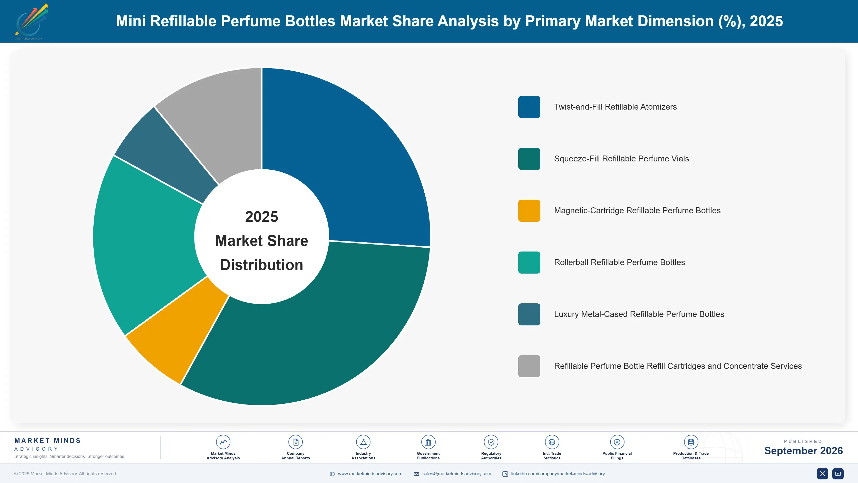 mini-refillable-perfume-bottles-market-market-share-analysis-1790022501810