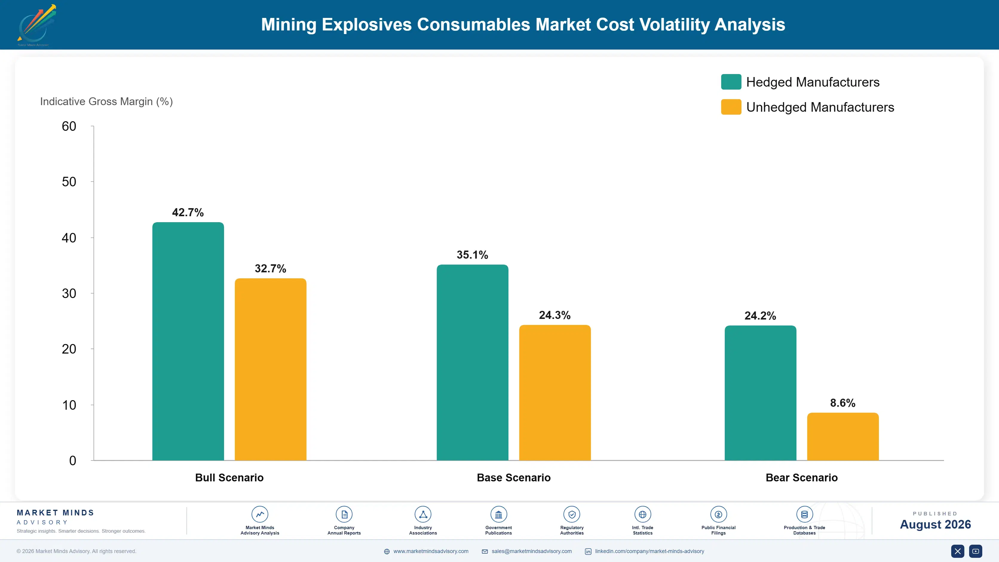 mining-explosives-consumables-market-cost-volatility-analysis-1787556521043