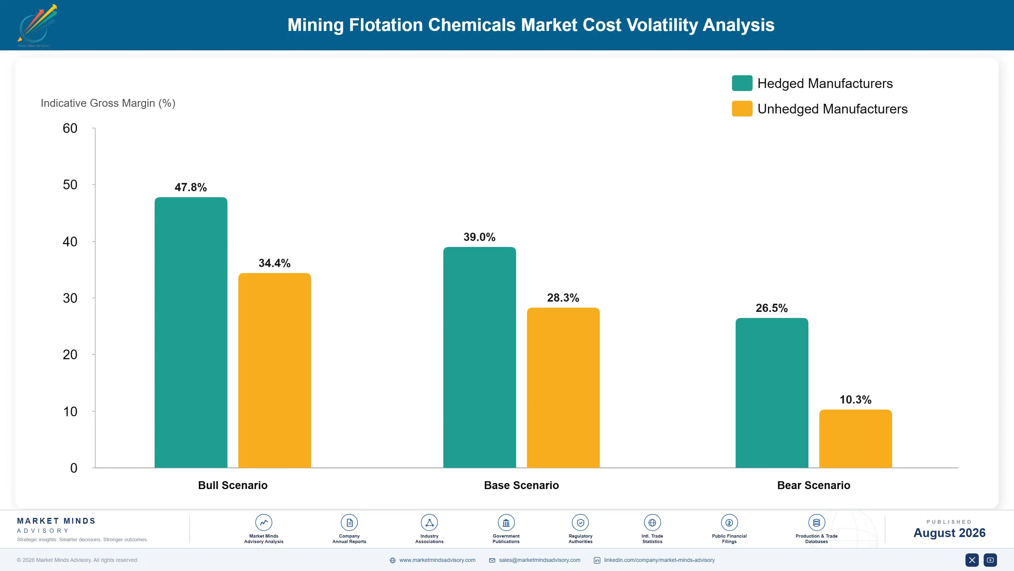 mining-flotation-chemicals-market-cost-volatility-analysis-1787554998013