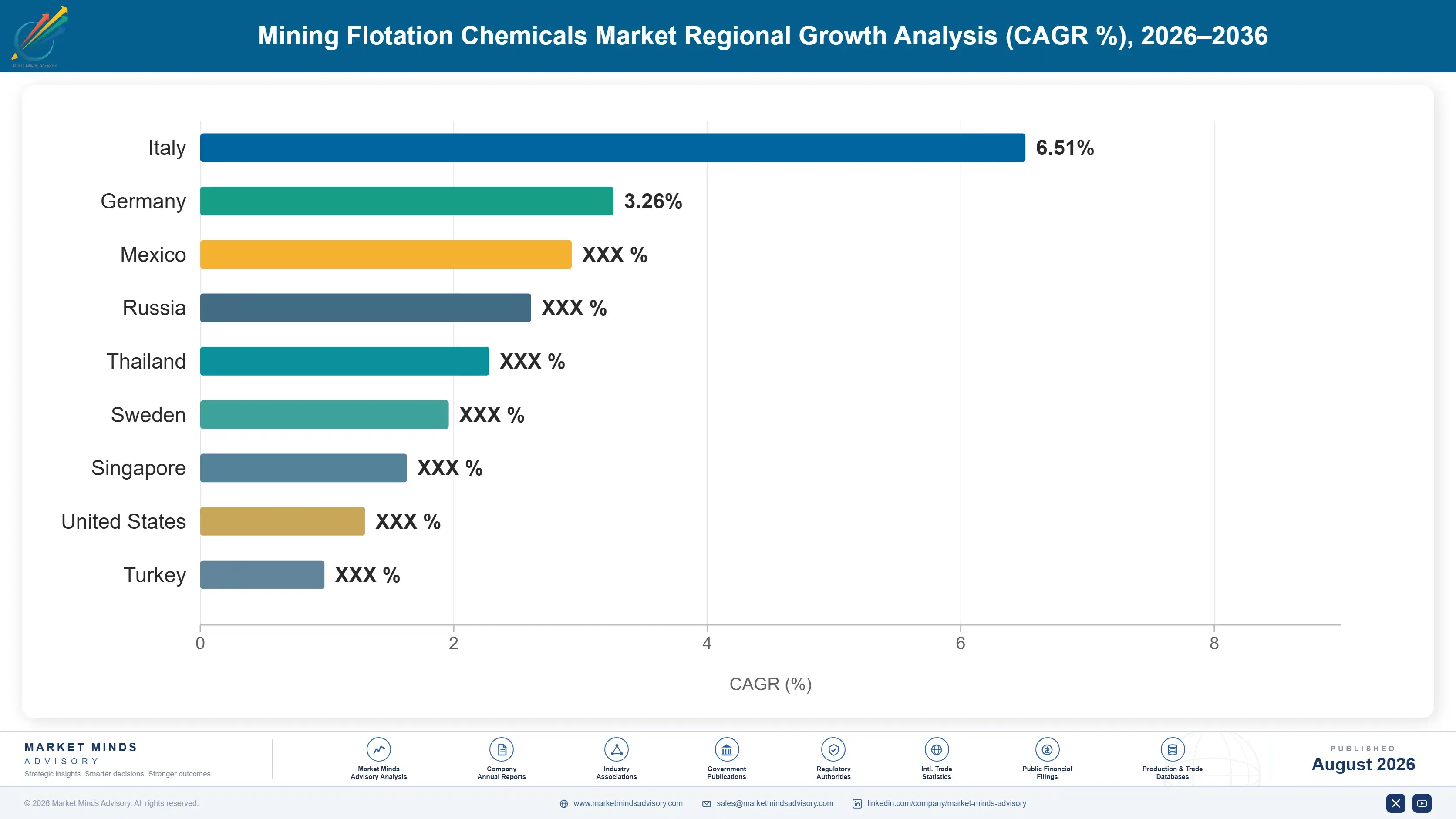 mining-flotation-chemicals-market-country-cagr-analysis-1787554997287