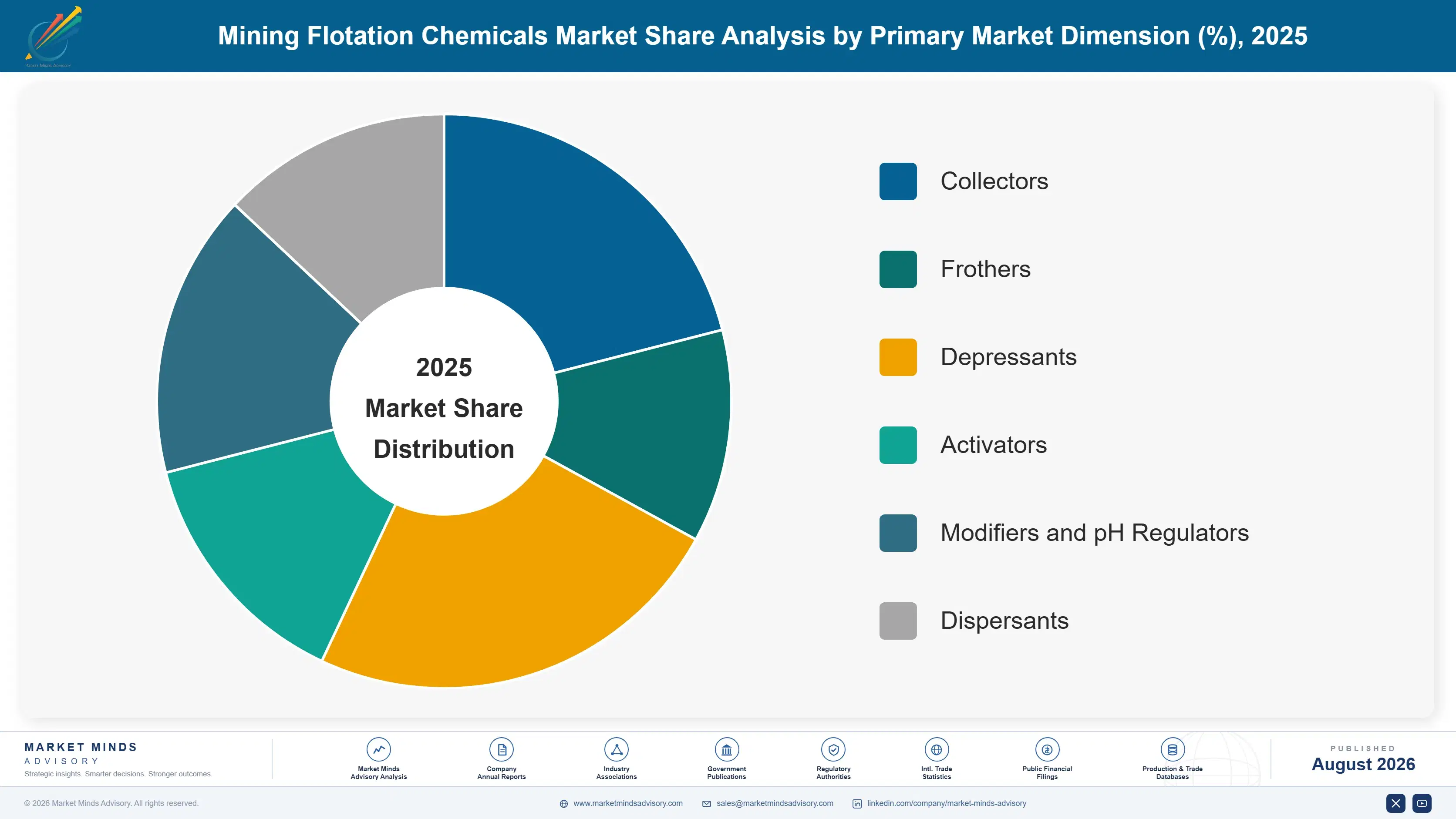 mining-flotation-chemicals-market-market-share-analysis-1787554996764