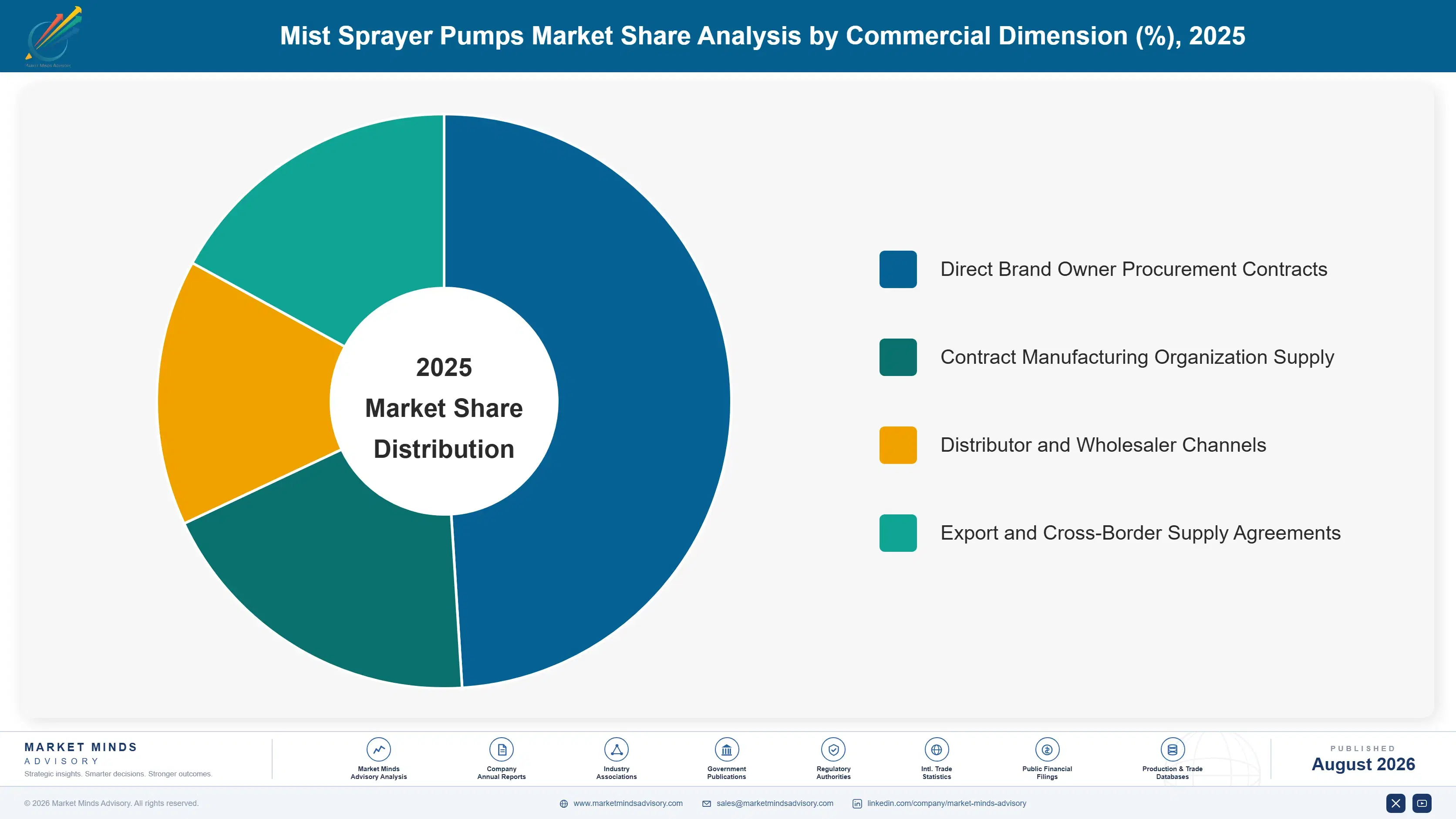 mist-sprayer-pumps-market-market-share-analysis-1787307408350