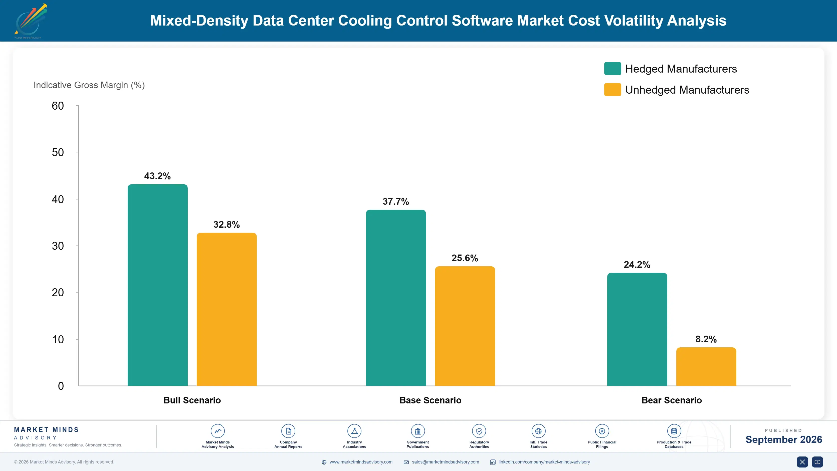 mixed-density-data-center-cooling-control-software-cost-volatility-analysis-1788415323127