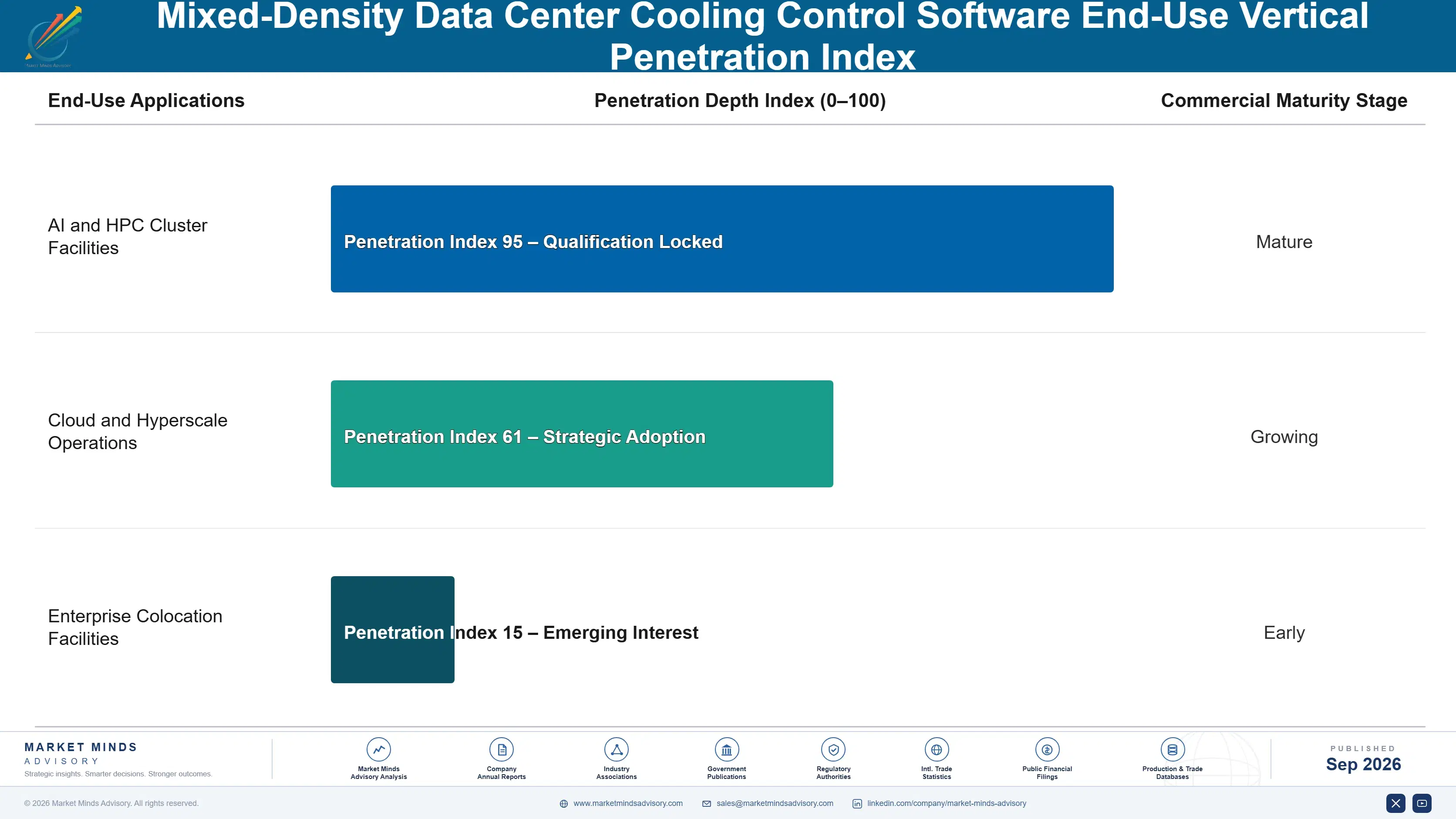 mixed-density-data-center-cooling-control-software-end-use-penetration-index-1788415324175