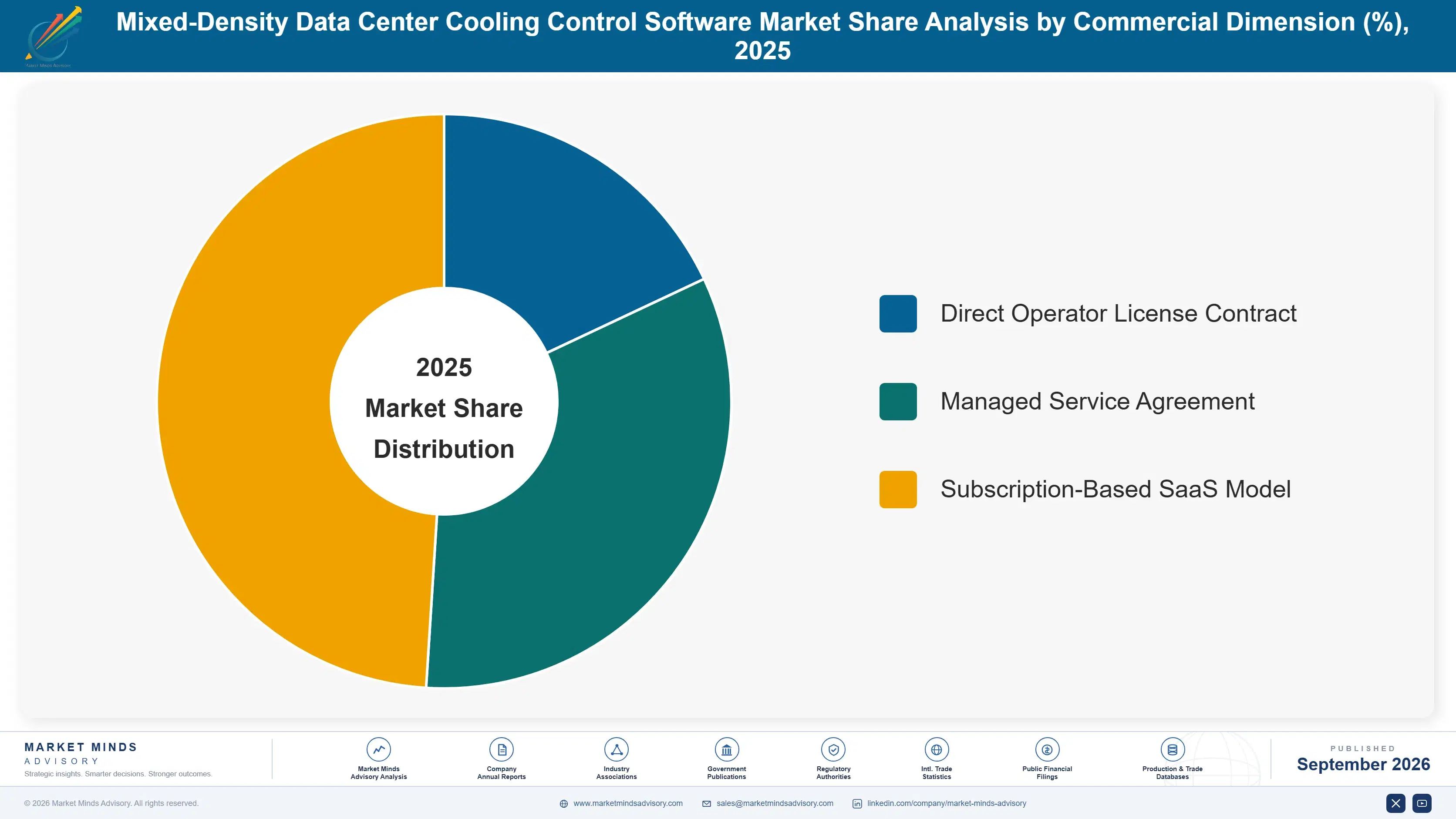 mixed-density-data-center-cooling-control-software-market-share-analysis-1788415321822