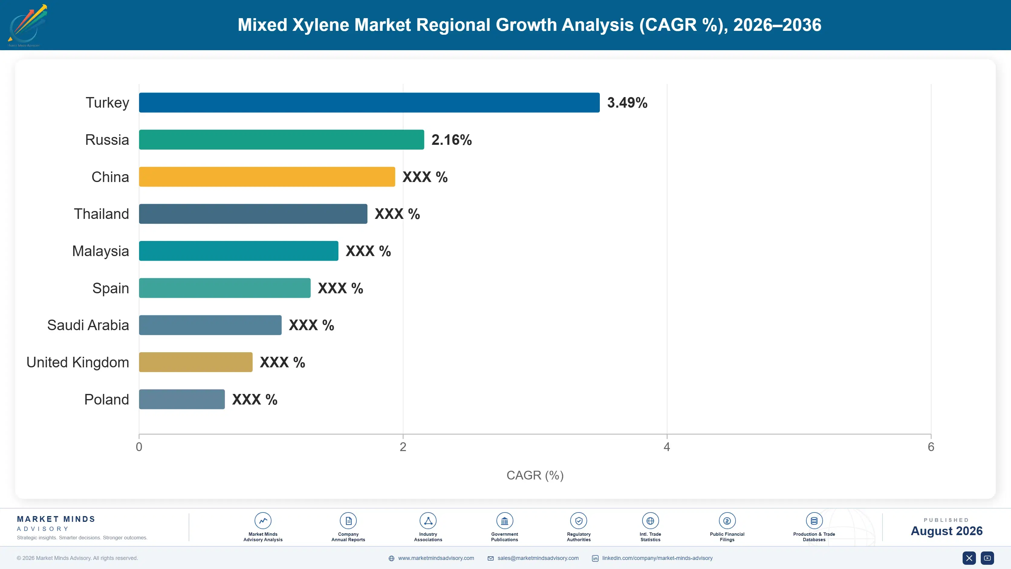 mixed-xylene-market-trends-country-cagr-analysis-1787555659673