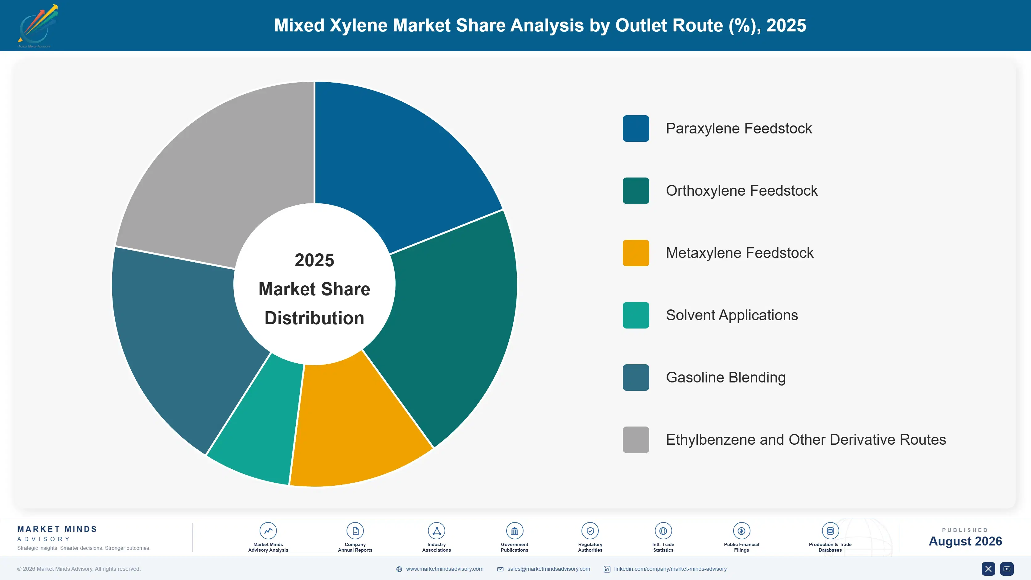 mixed-xylene-market-trends-market-share-analysis-1787555659162