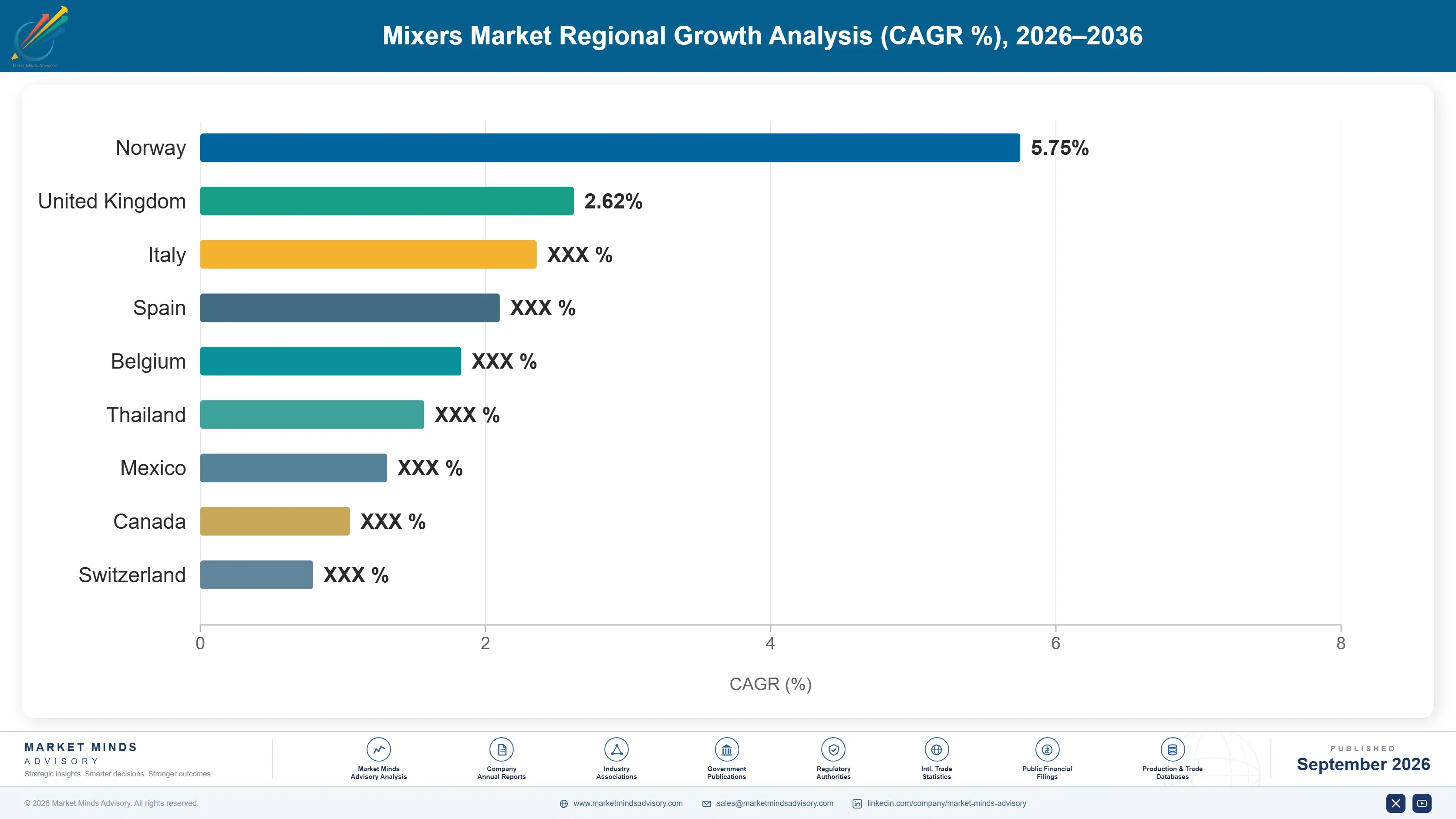mixers-and-attachments-market-country-cagr-analysis-1790024908567