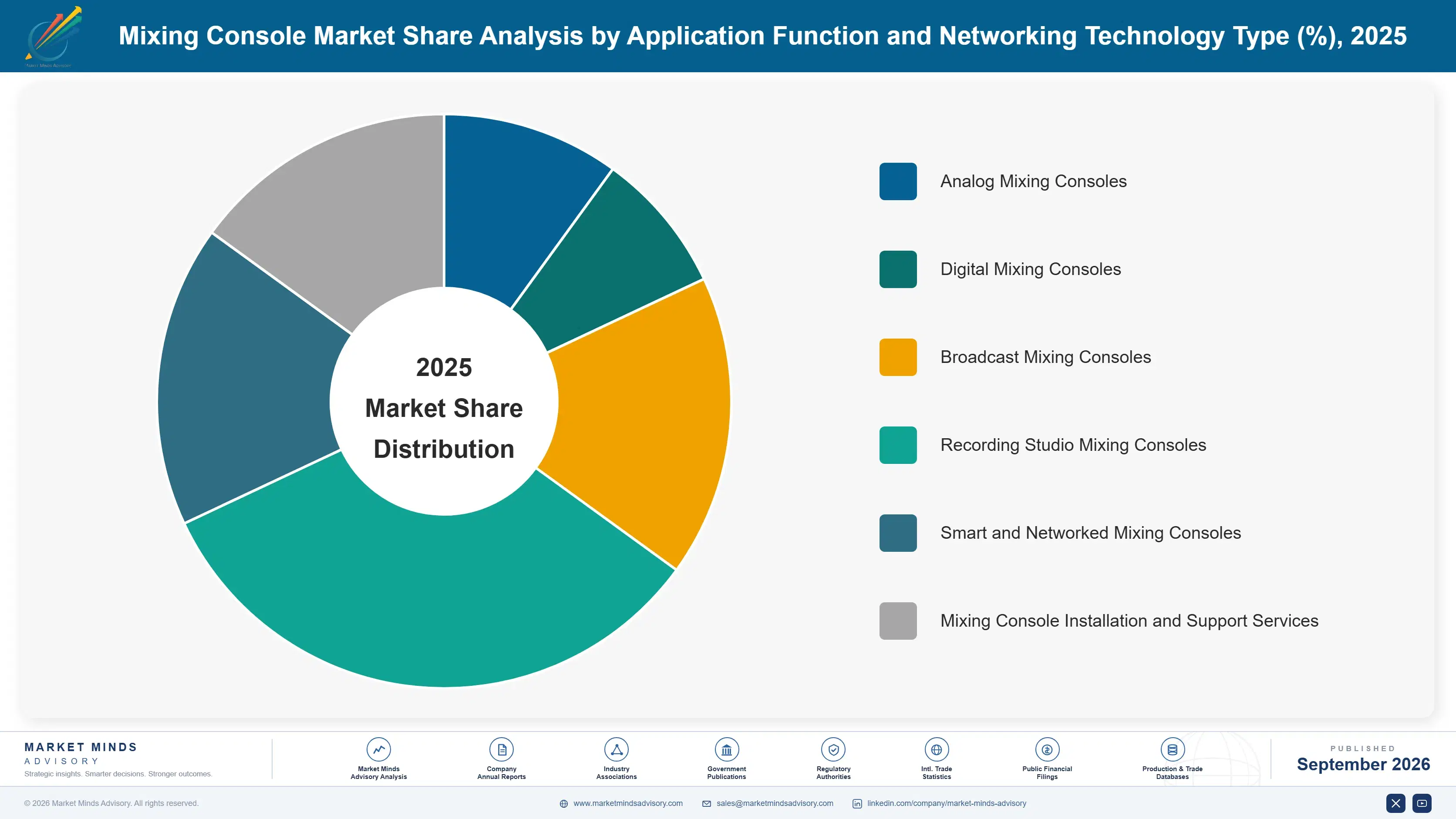 mixing-console-market-market-share-analysis-1788416339281