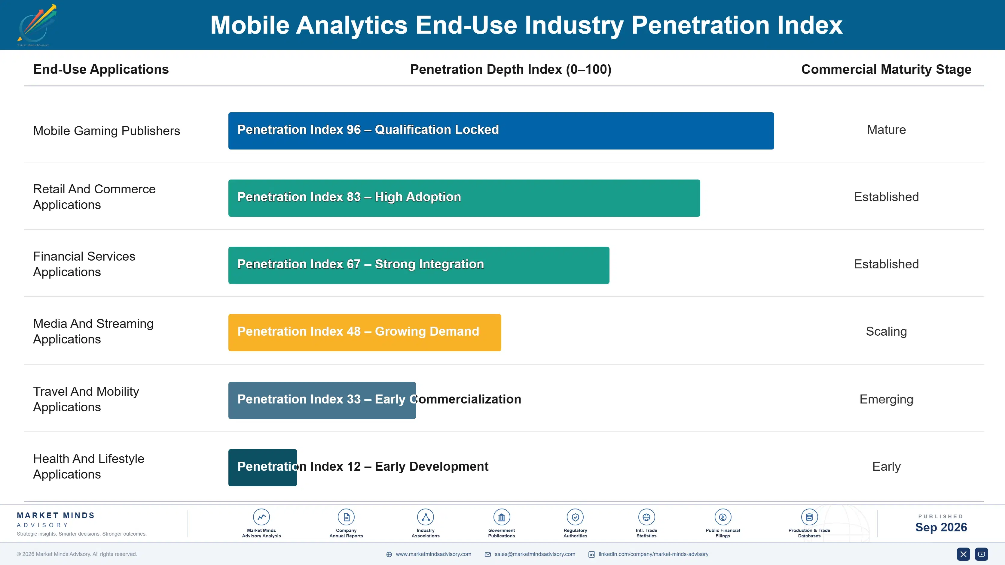 mobile-analytics-market-end-use-penetration-index-1789990657900