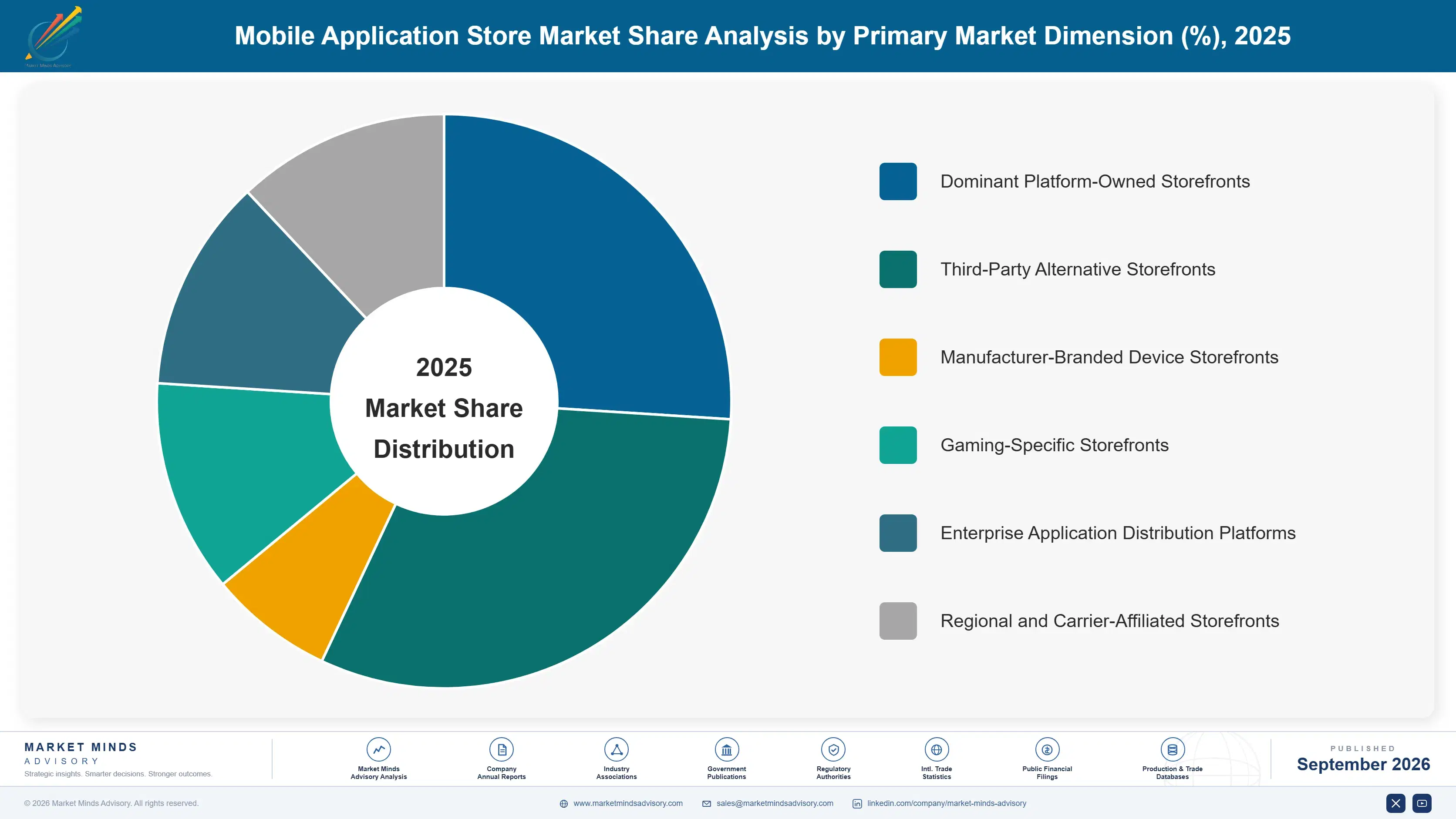 mobile-application-stores-market-market-share-analysis-1788503302721