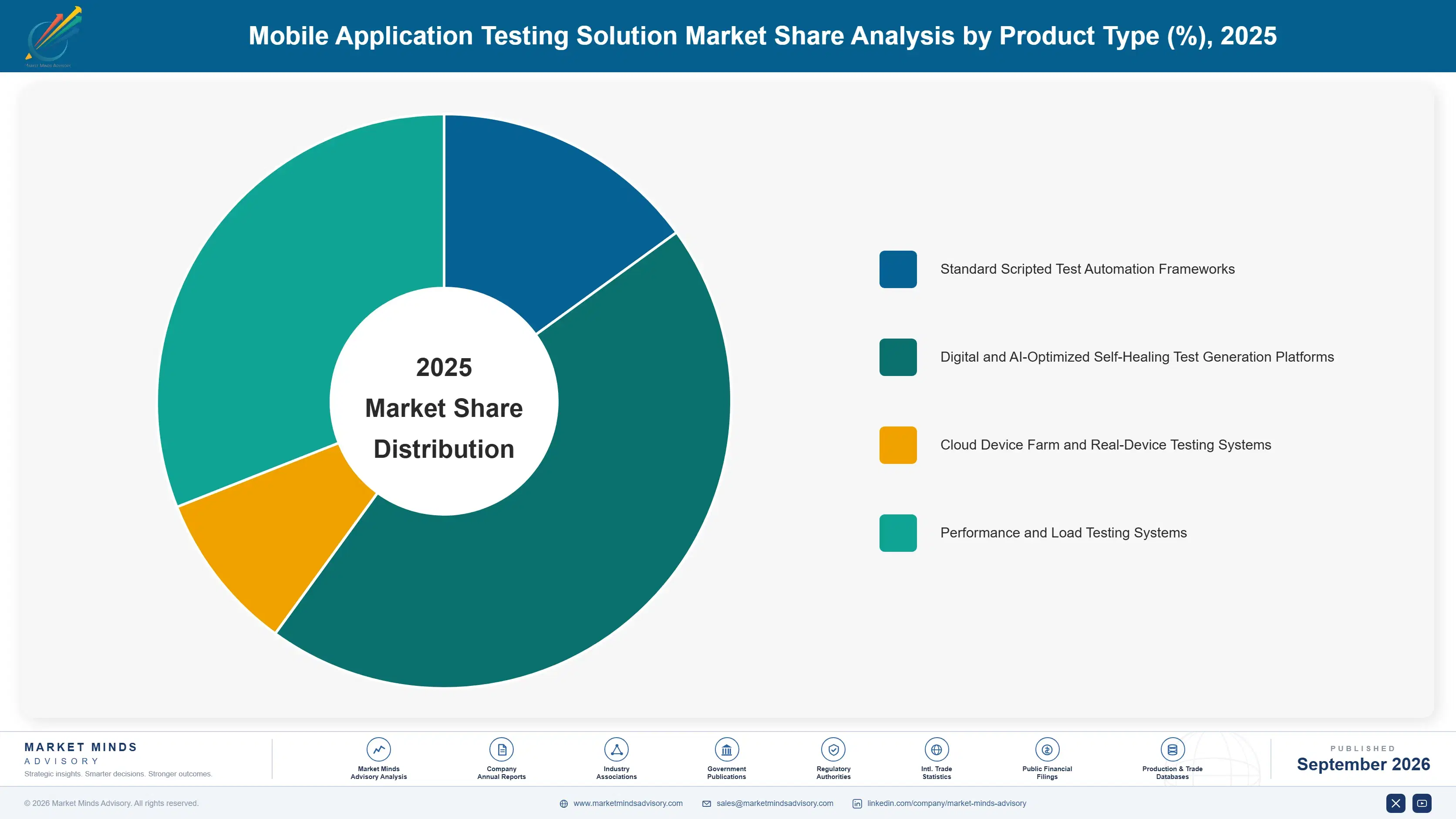 mobile-application-testing-solutions-market-market-share-analysis-1788678697865