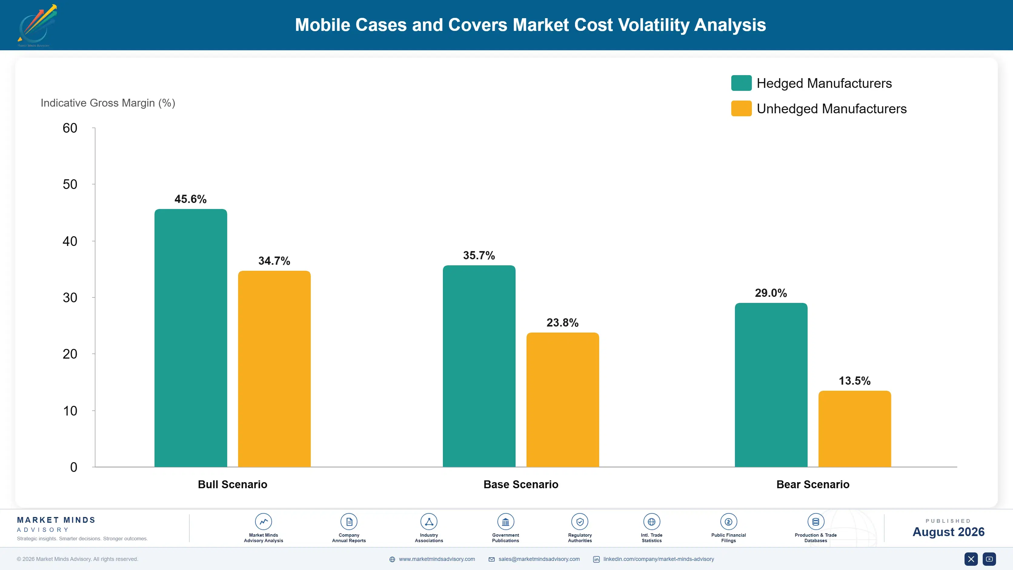 mobile-cases-and-covers-market-cost-volatility-analysis-1787307560325