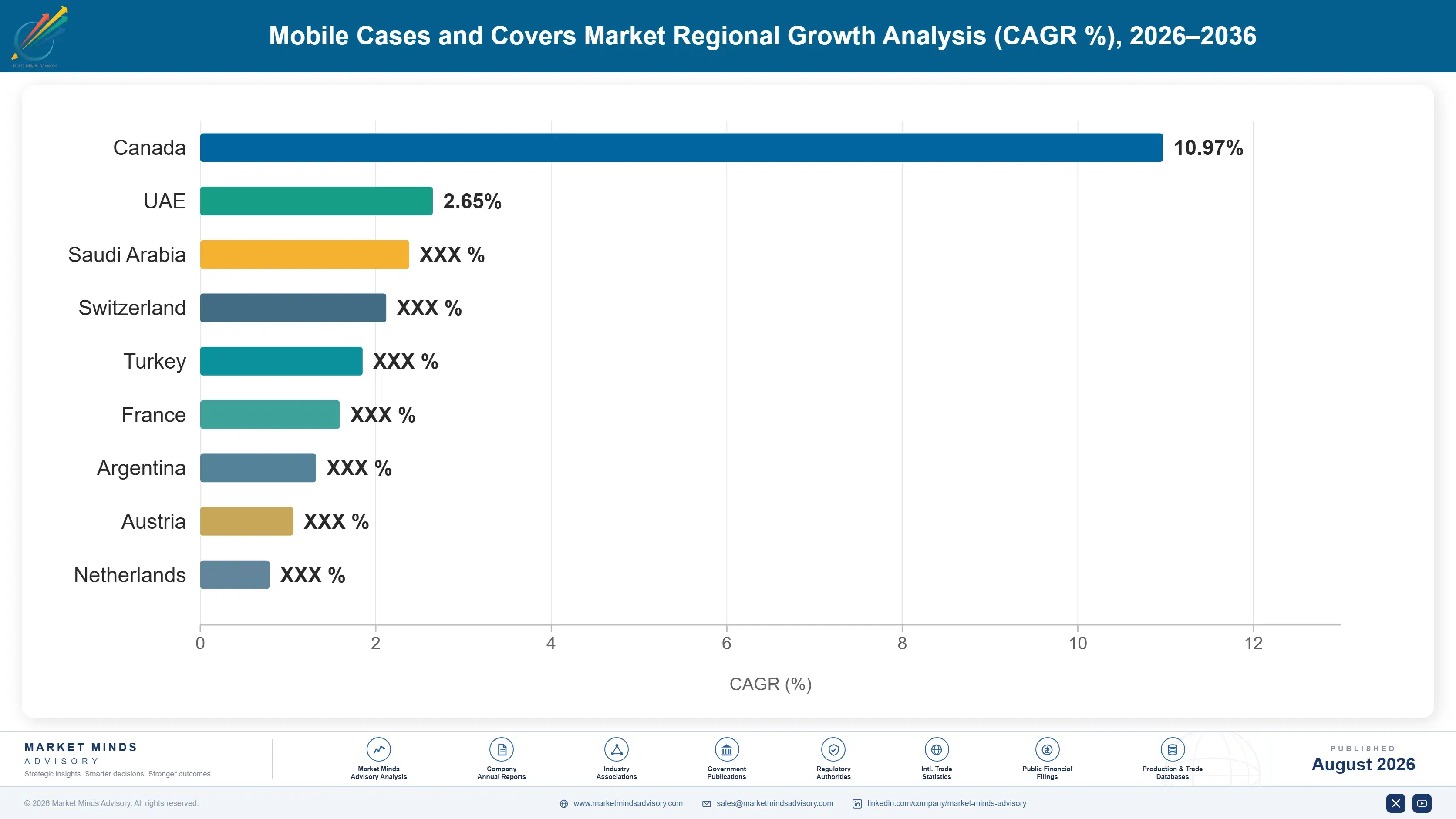 mobile-cases-and-covers-market-country-cagr-analysis-1787307559378