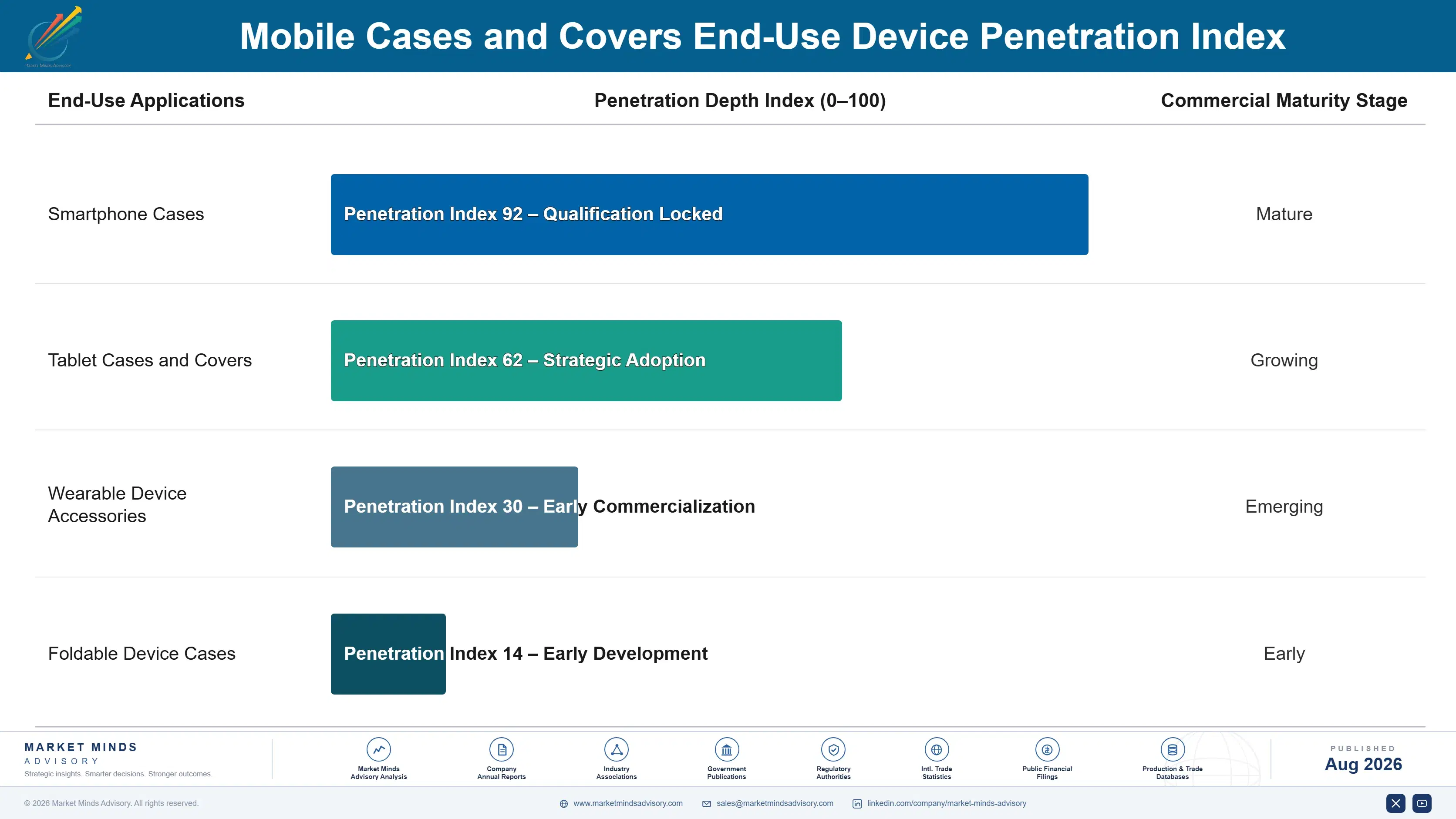 mobile-cases-and-covers-market-end-use-penetration-index-1787307561311