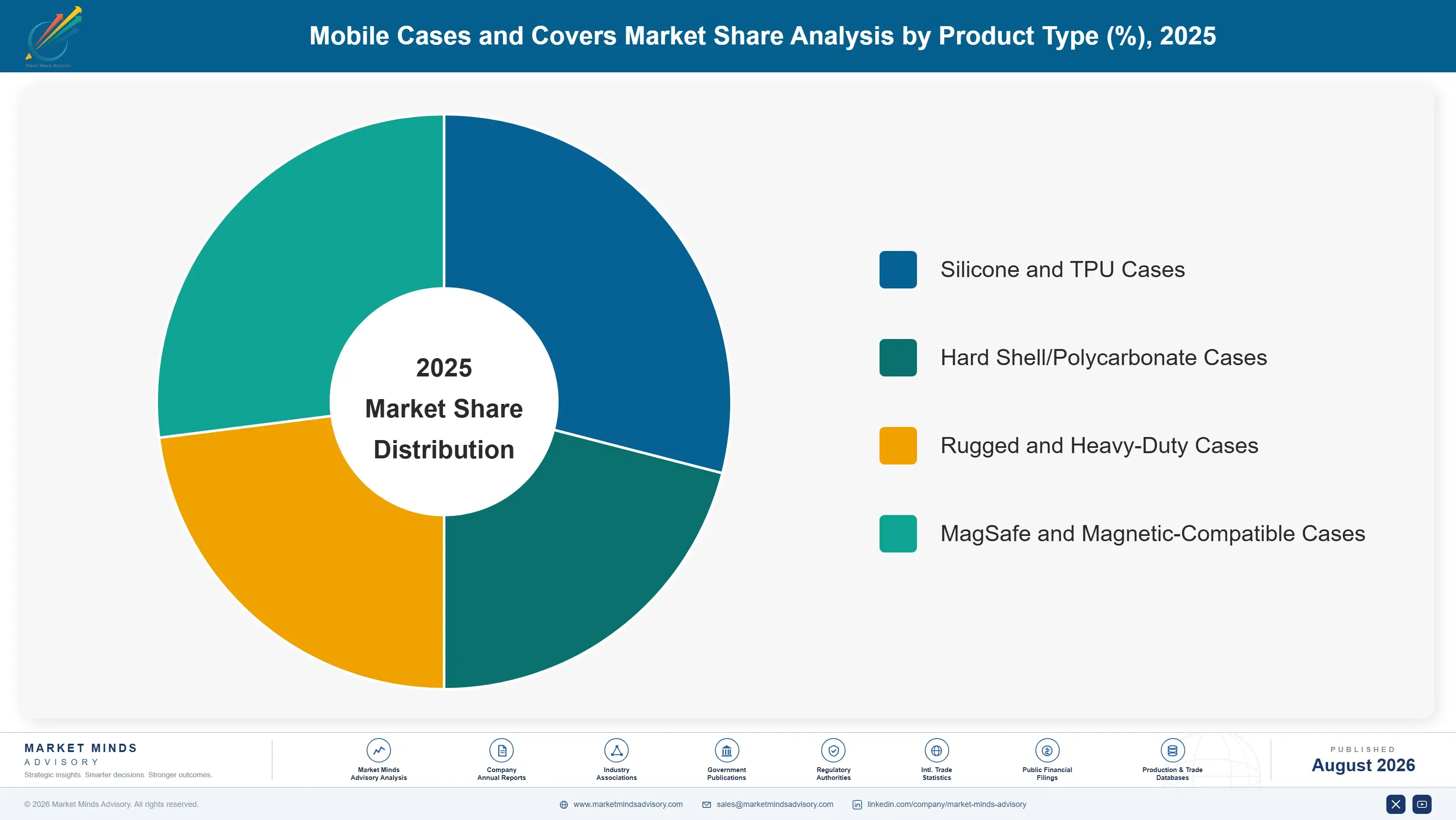 mobile-cases-and-covers-market-market-share-analysis-1787307558466