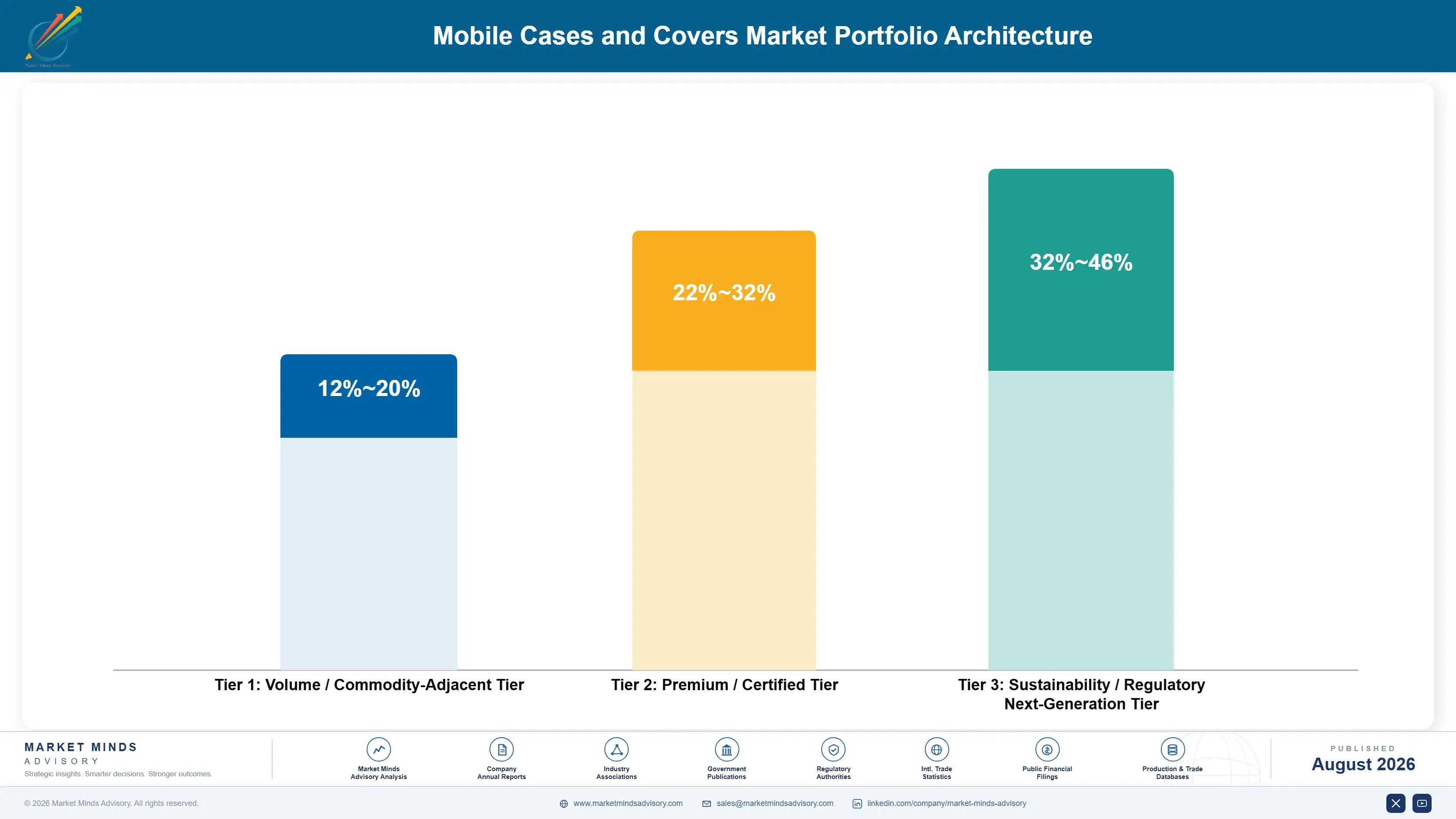 mobile-cases-and-covers-market-portfolio-architecture-1787307560824