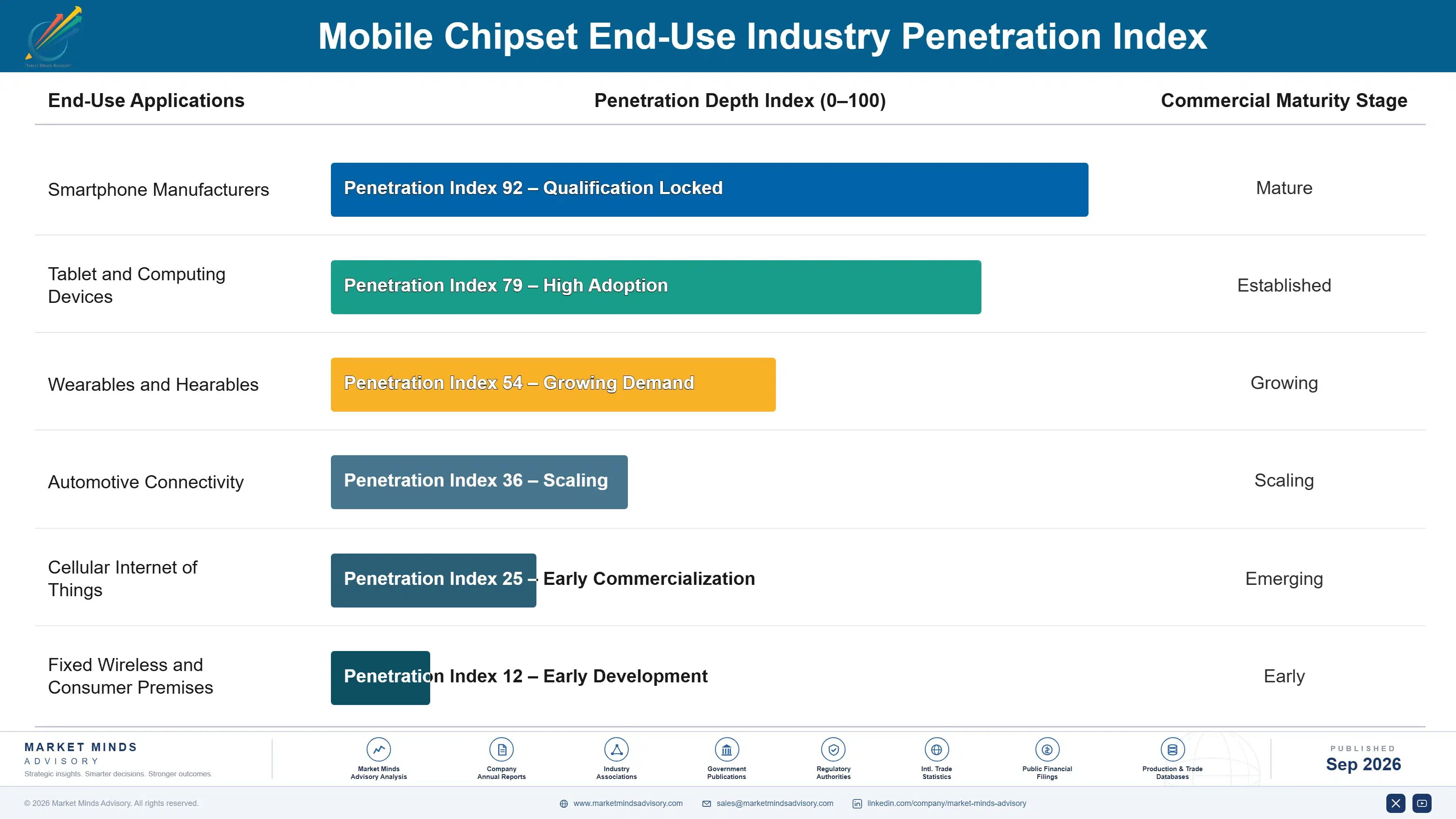 mobile-chipset-market-end-use-penetration-index-1788415774468