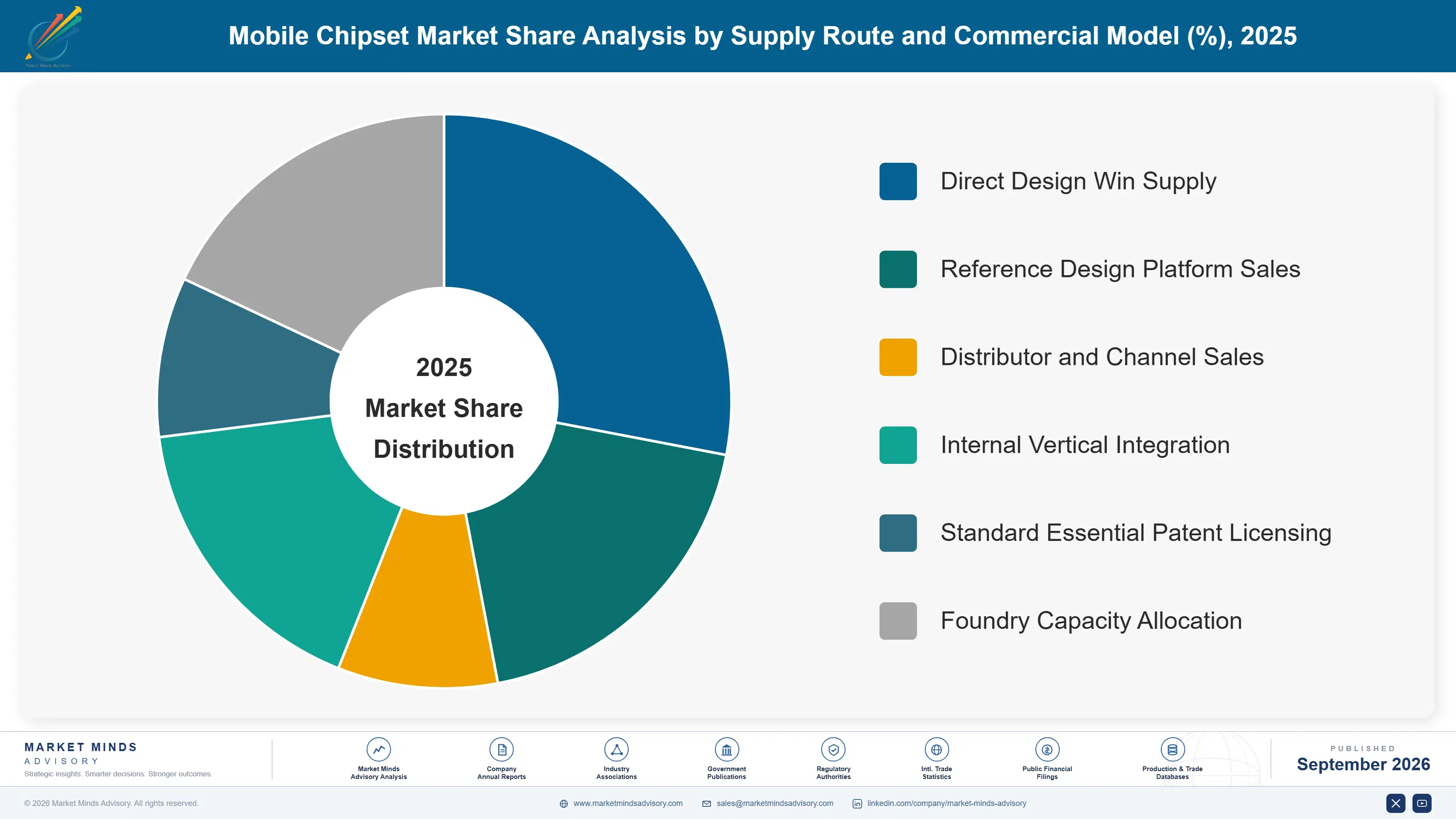 mobile-chipset-market-market-share-analysis-1788415772226
