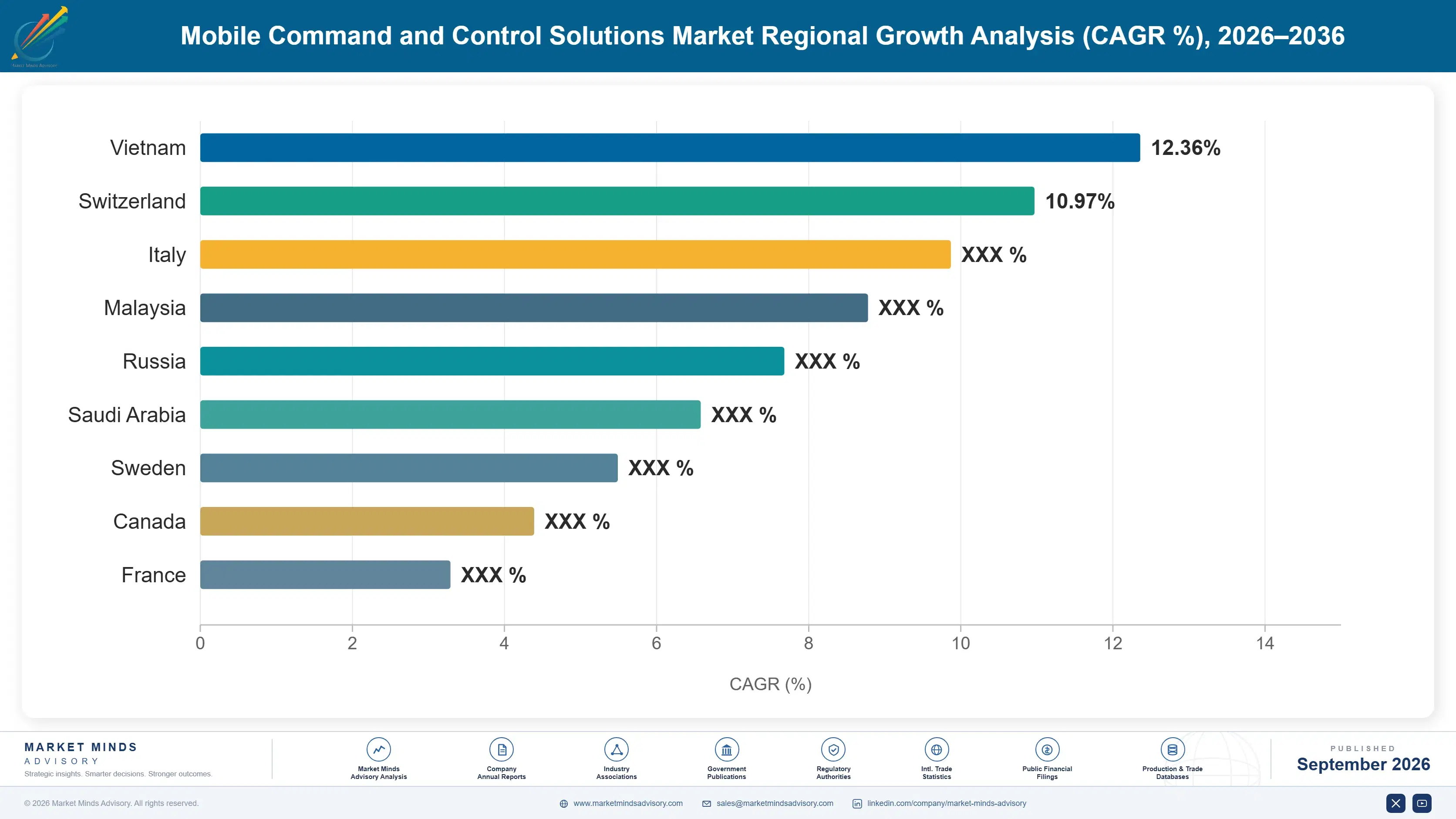 mobile-command-and-control-solutions-market-country-cagr-analysis-1789992467619