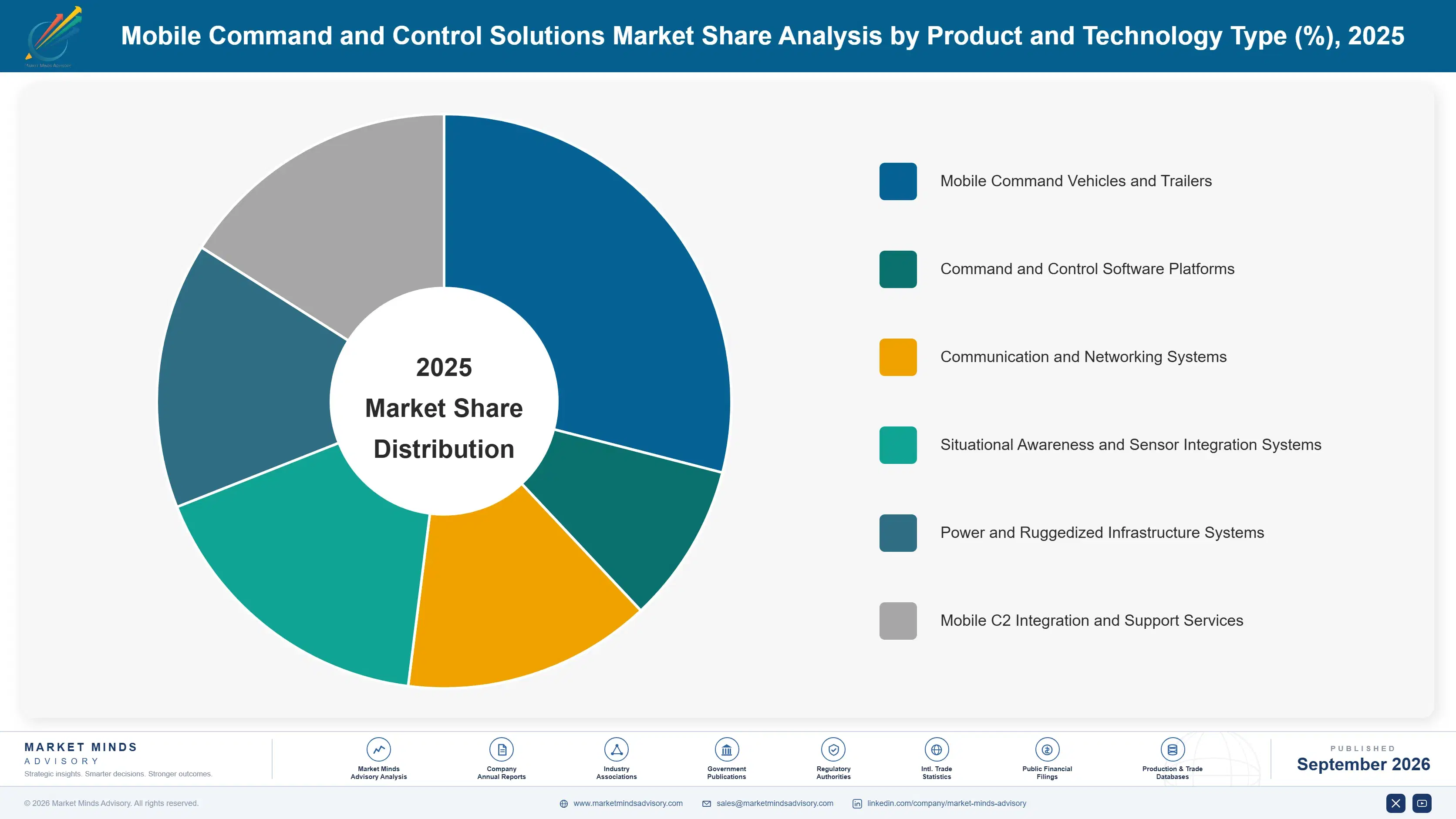 mobile-command-and-control-solutions-market-market-share-analysis-1789992467087