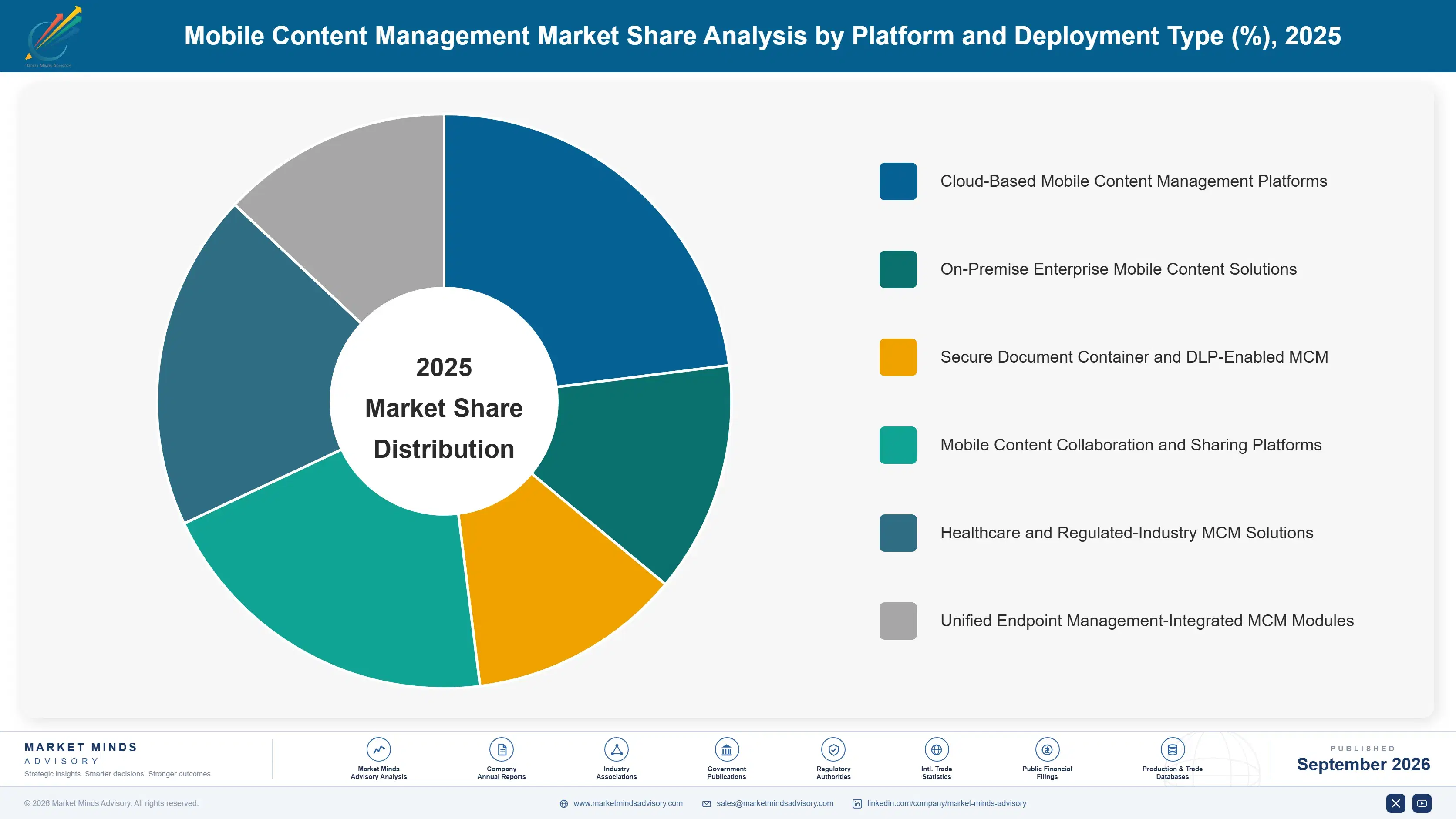 mobile-content-management-market-market-share-analysis-1790011550279