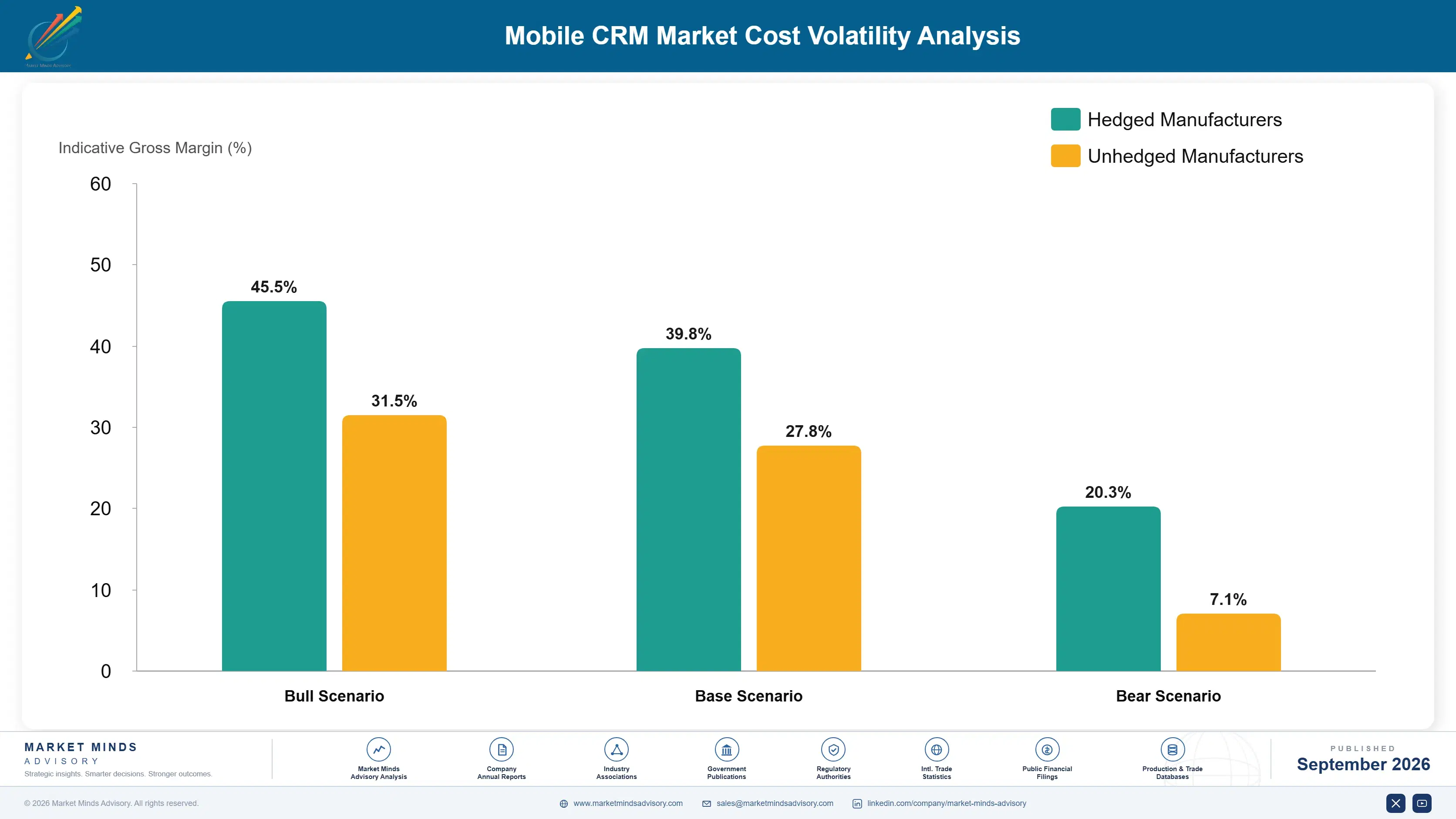 mobile-crm-market-cost-volatility-analysis-1790007349417