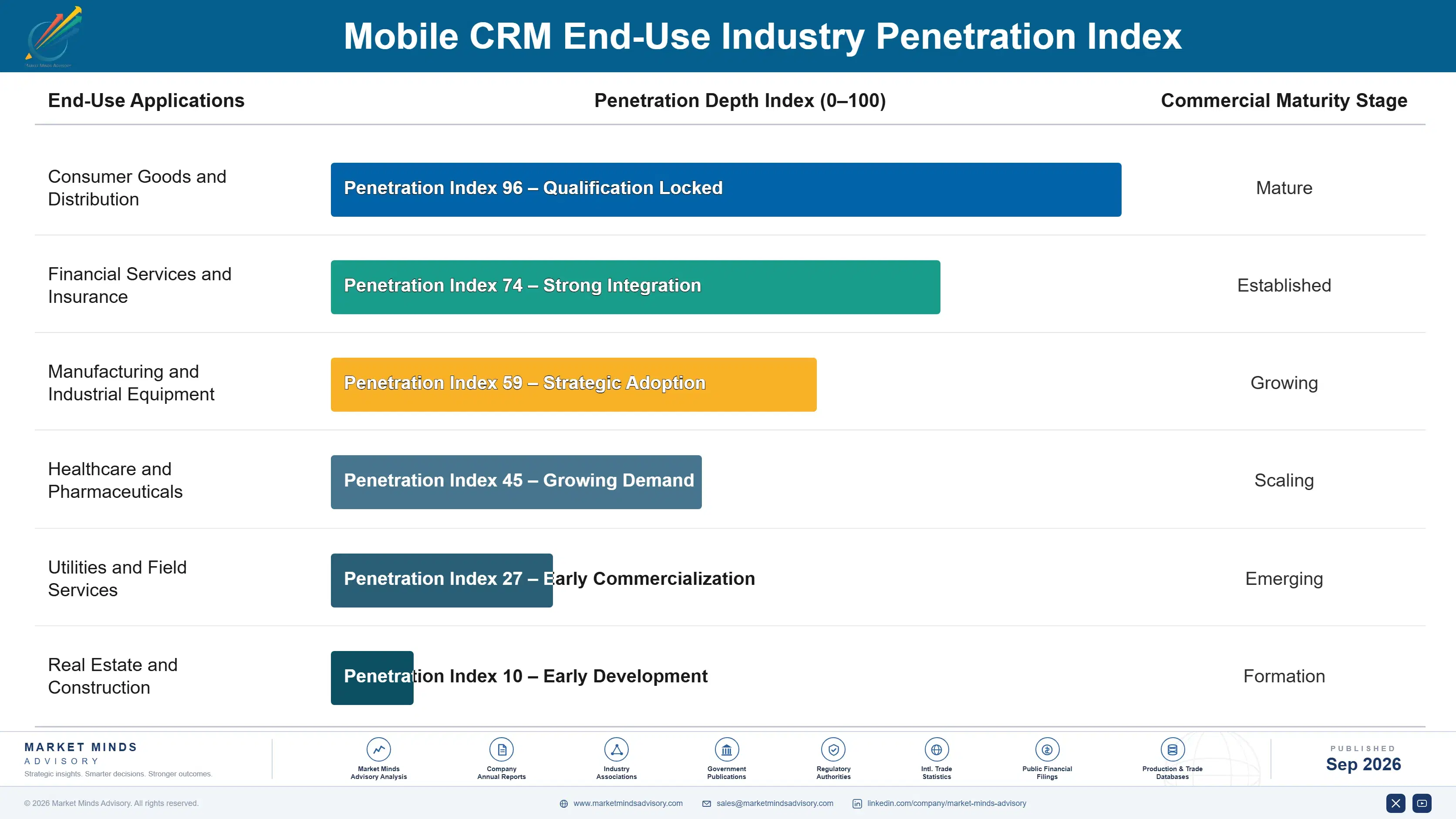 mobile-crm-market-end-use-penetration-index-1790007350416