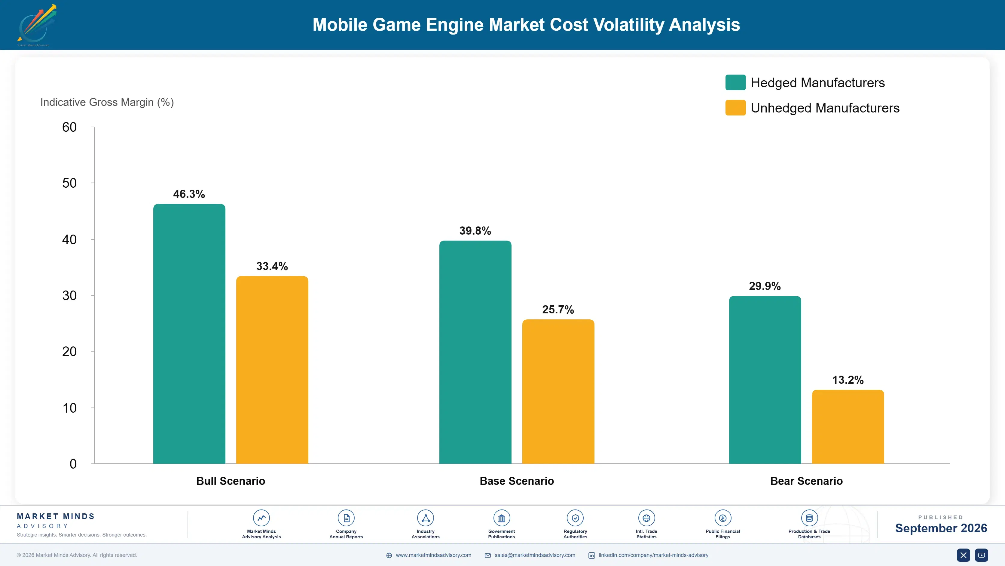 mobile-game-engine-market-cost-volatility-analysis-1788414731156