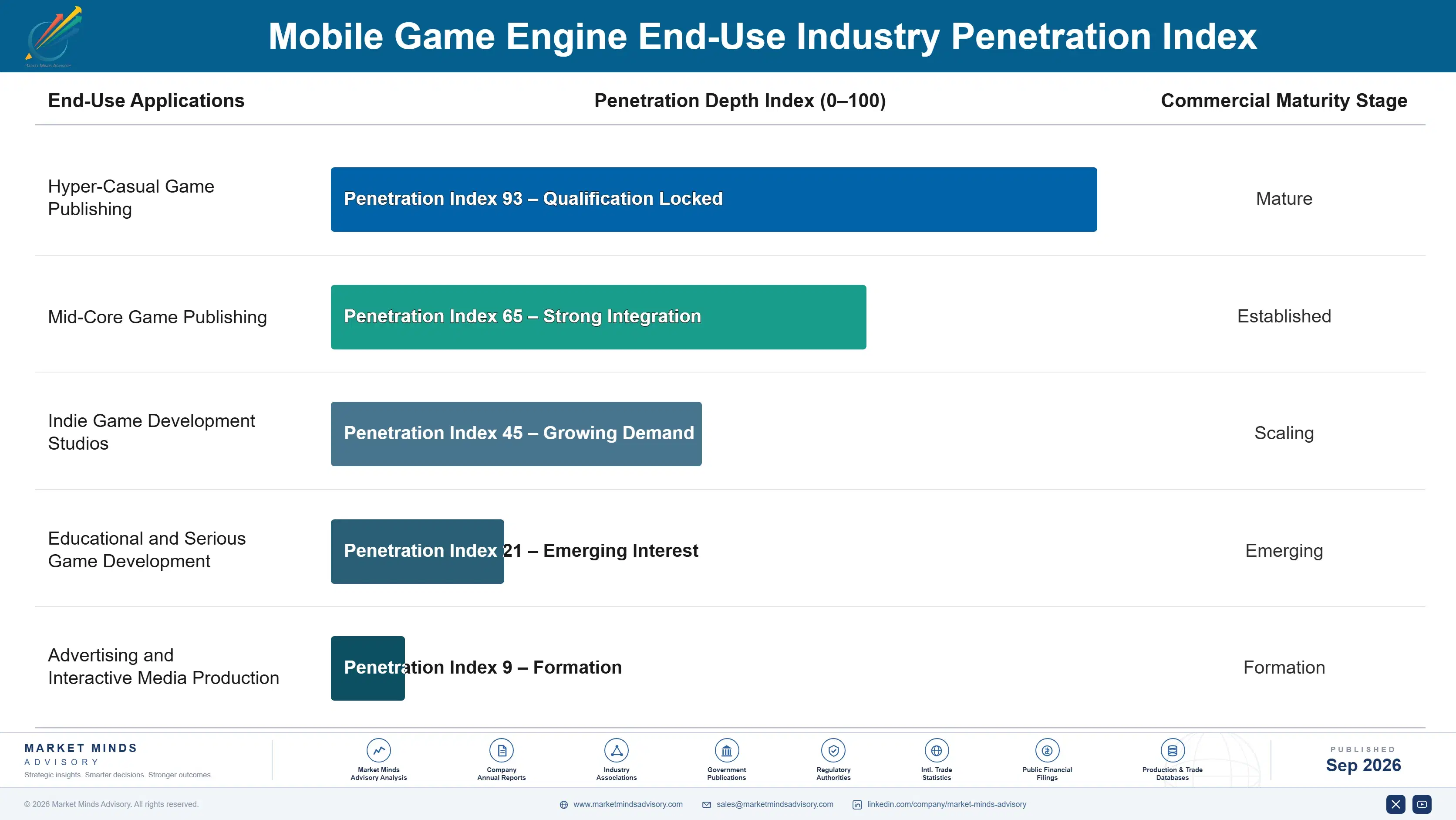 mobile-game-engine-market-end-use-penetration-index-1788414732149